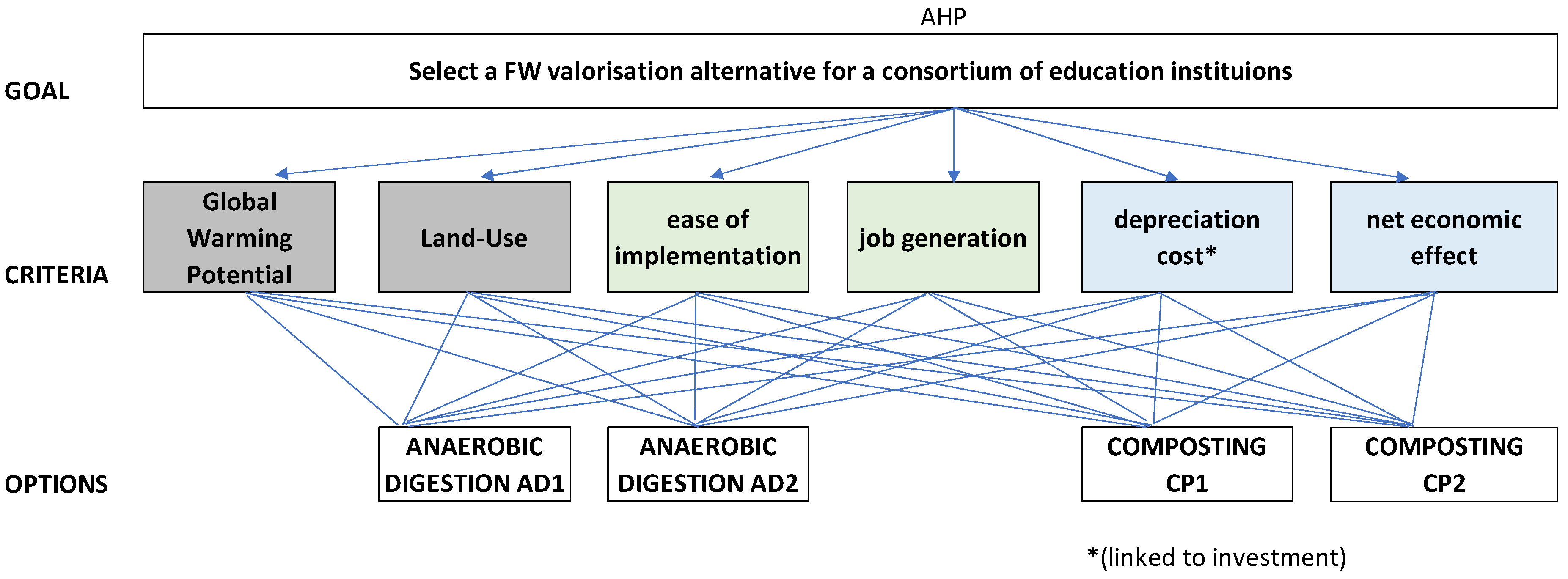Energies 13 02291 g004 Energies 13 02291 g004