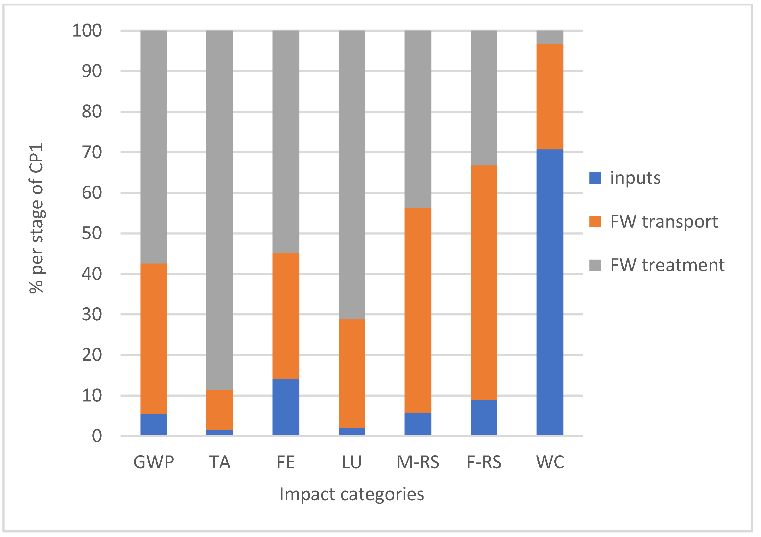 Energies 13 02291 g008 Energies 13 02291 g008