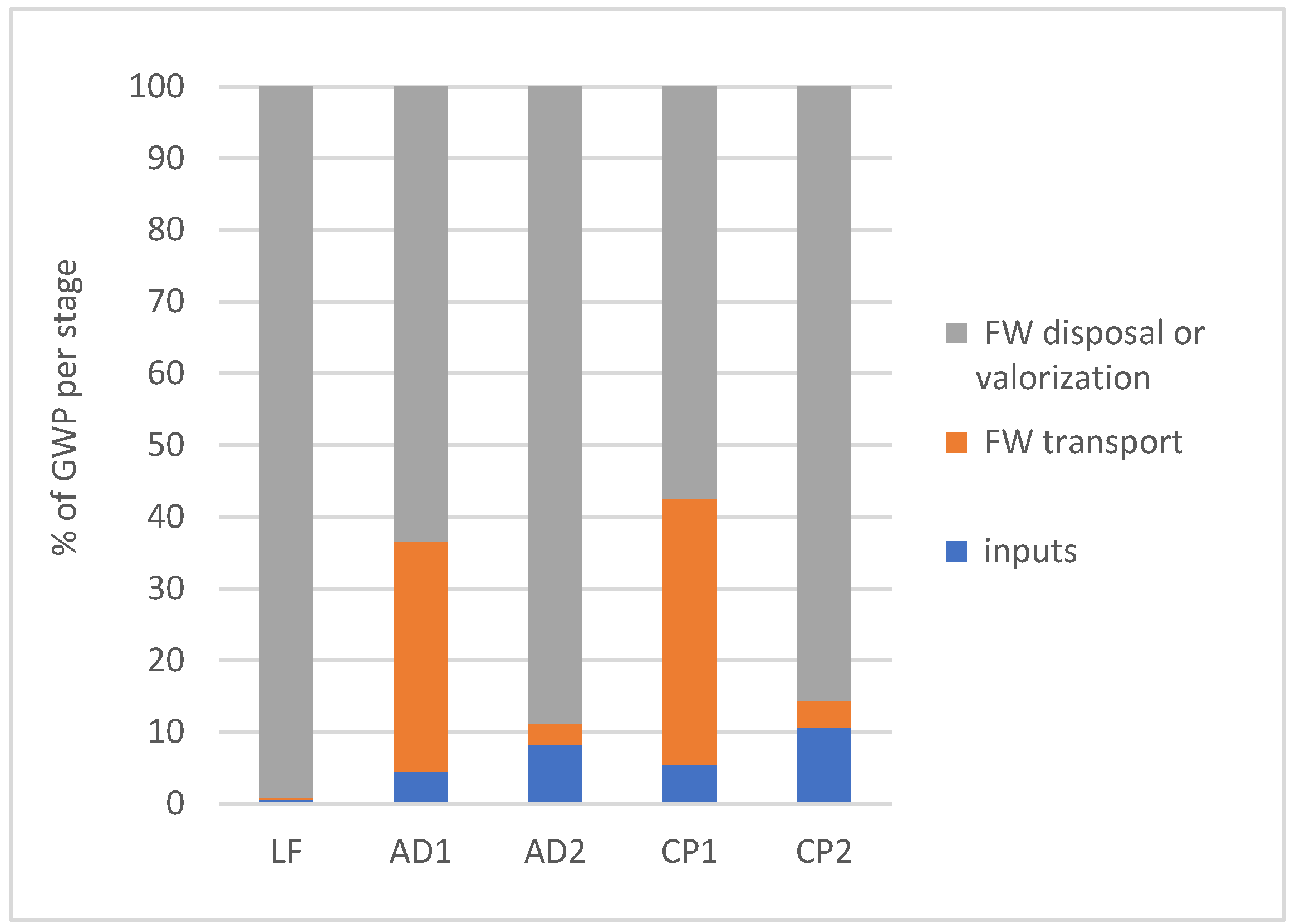 Energies 13 02291 g010 Energies 13 02291 g010