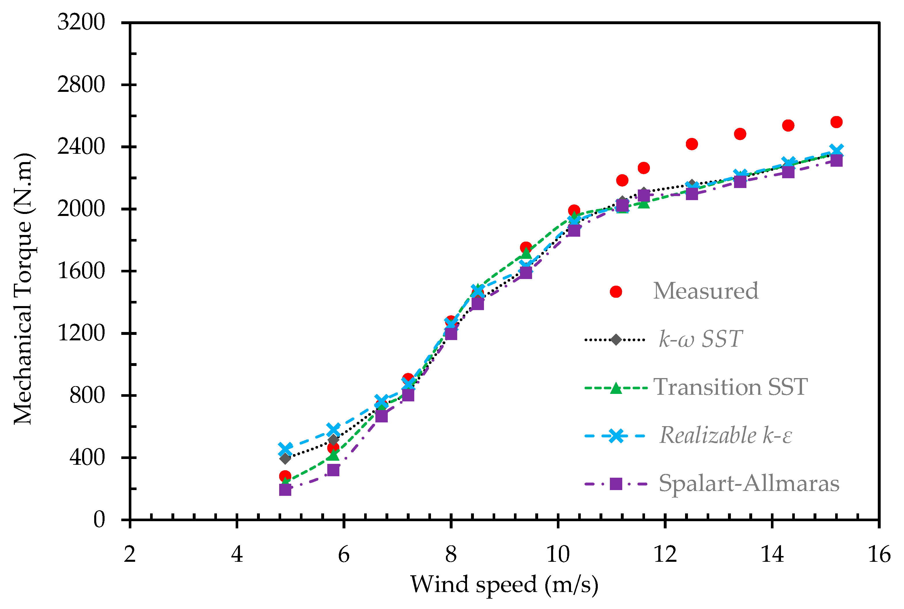 Energies 13 02292 g006 Energies 13 02292 g006