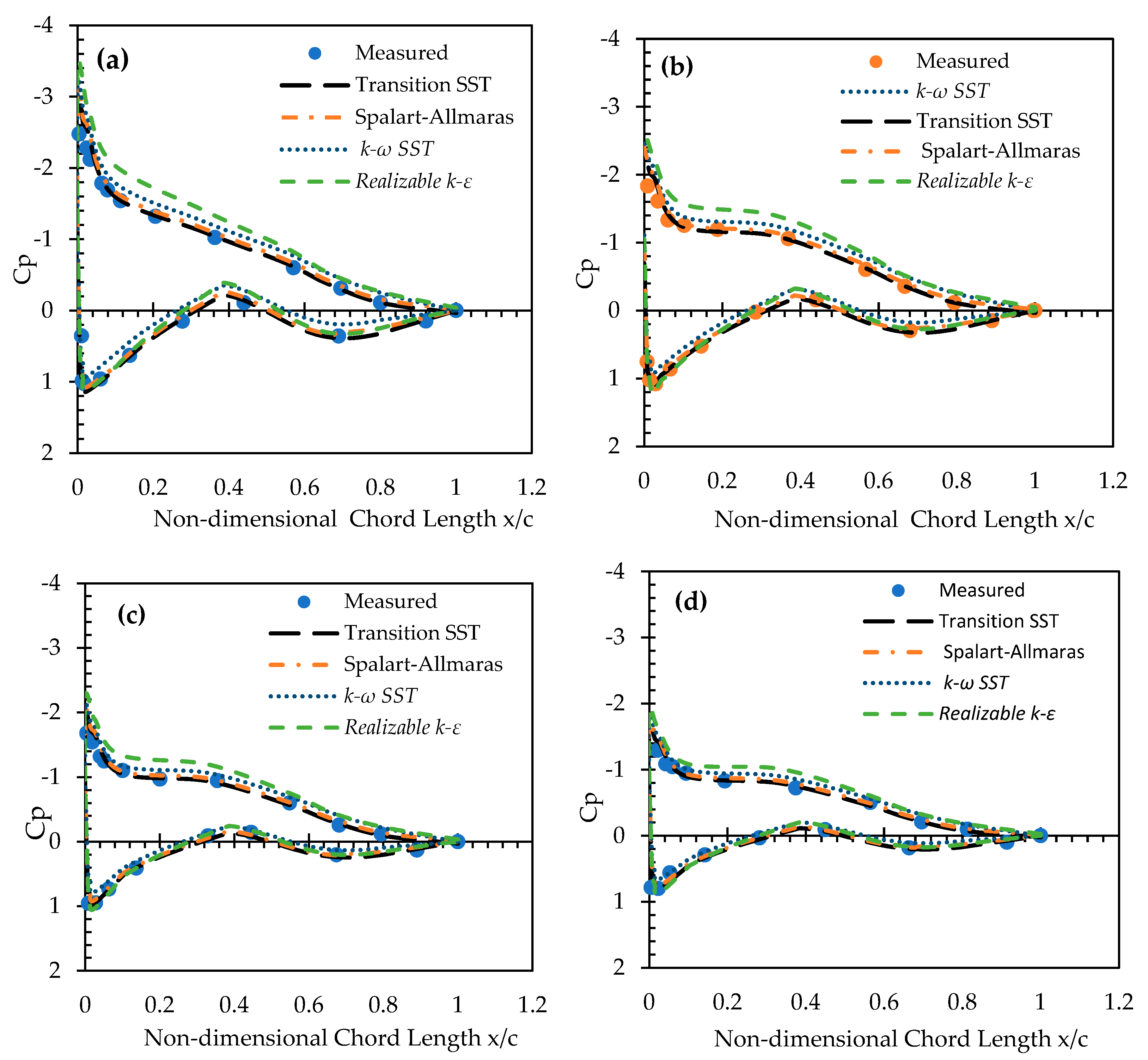 Energies 13 02292 g007 Energies 13 02292 g007