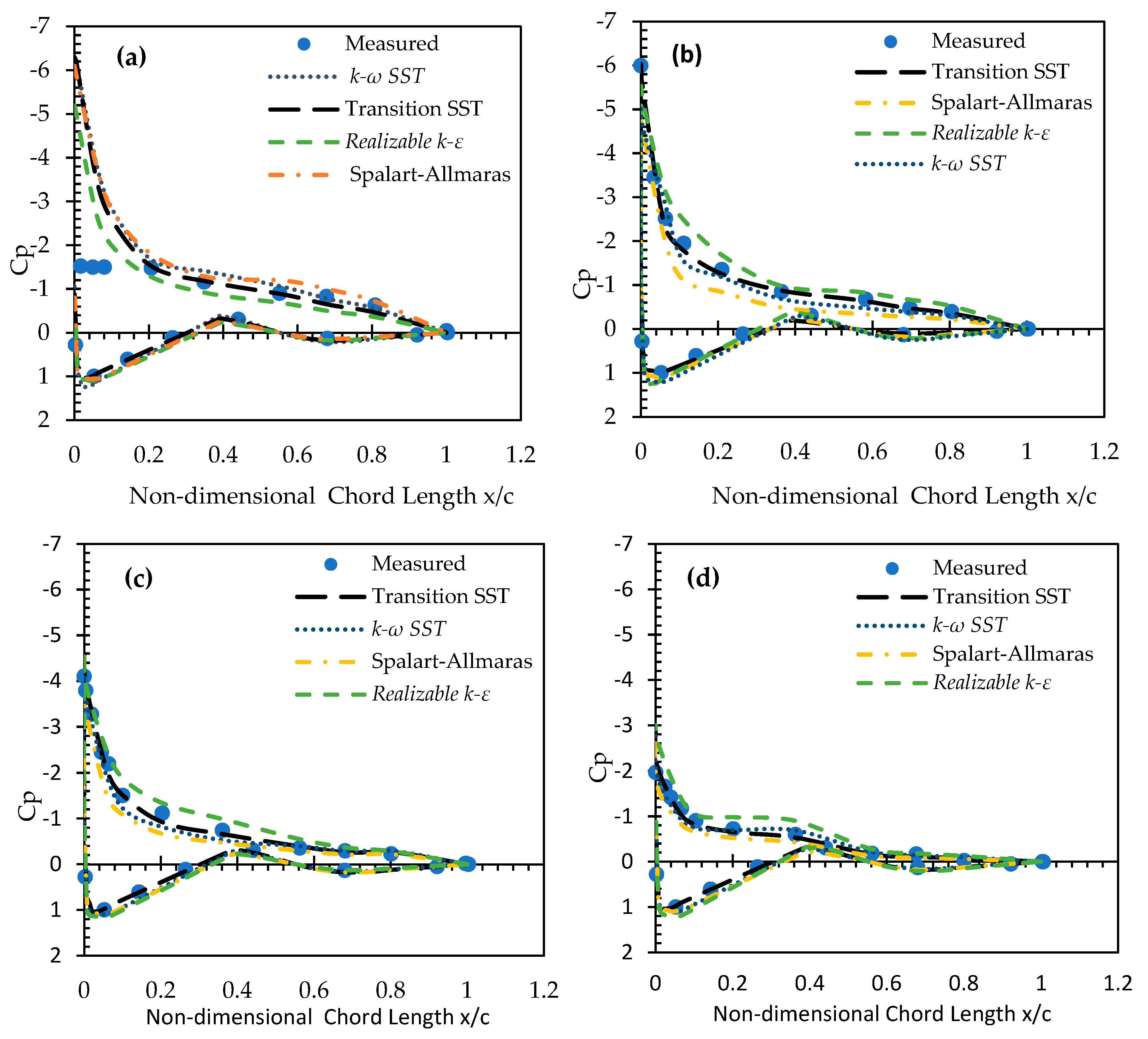 Energies 13 02292 g008 Energies 13 02292 g008