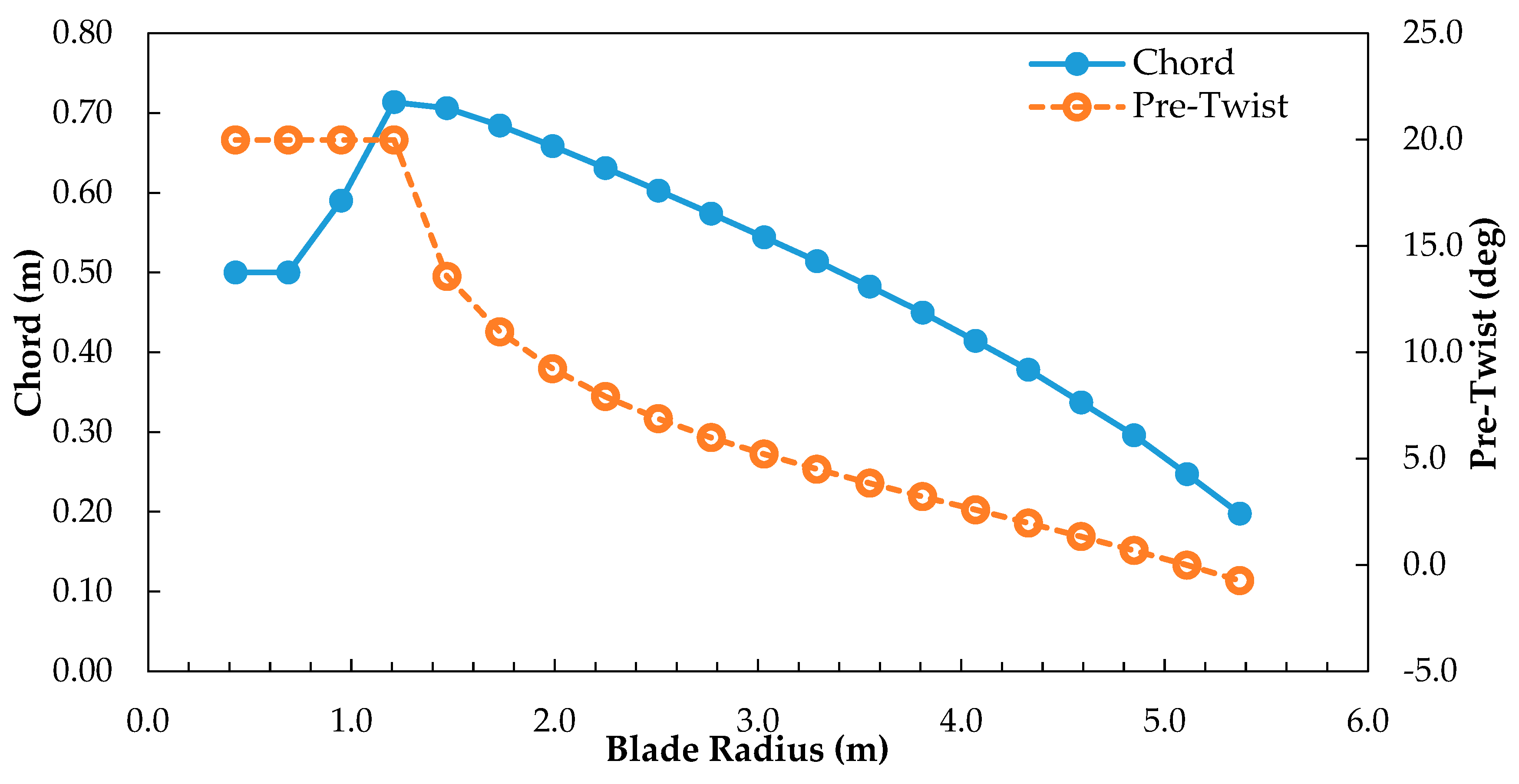 Energies 13 02292 g012 Energies 13 02292 g012