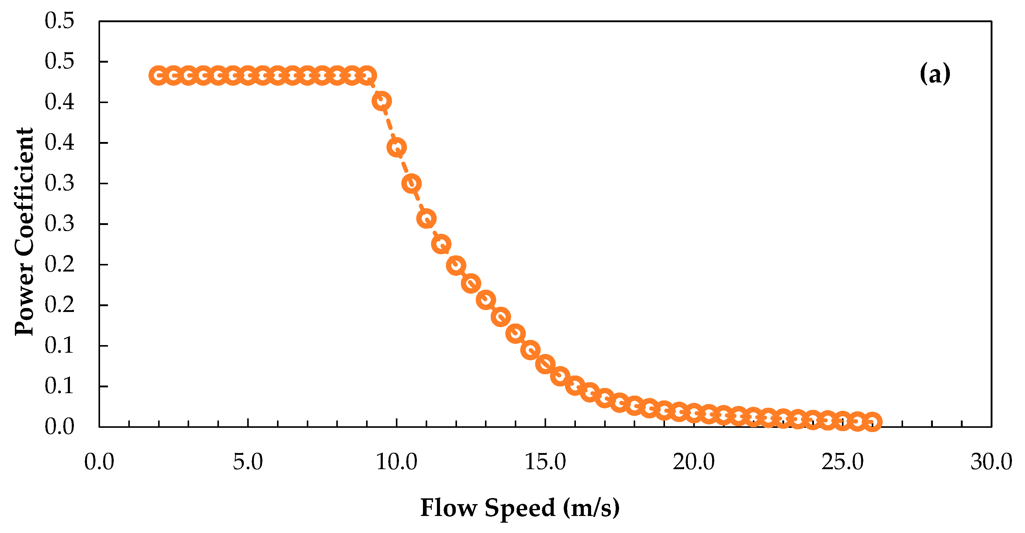 Energies 13 02292 g013a Energies 13 02292 g013a