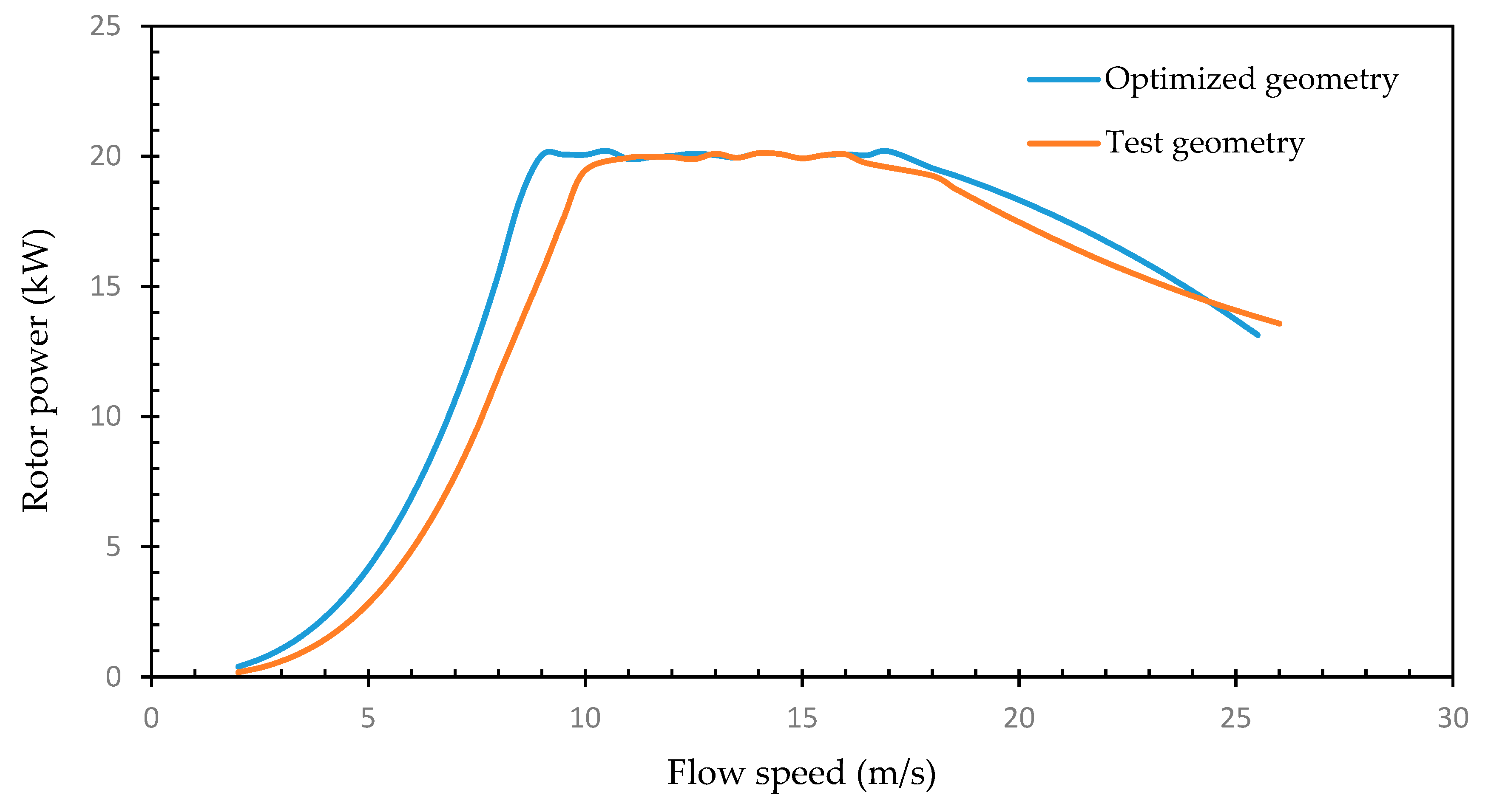 Energies 13 02292 g014 Energies 13 02292 g014