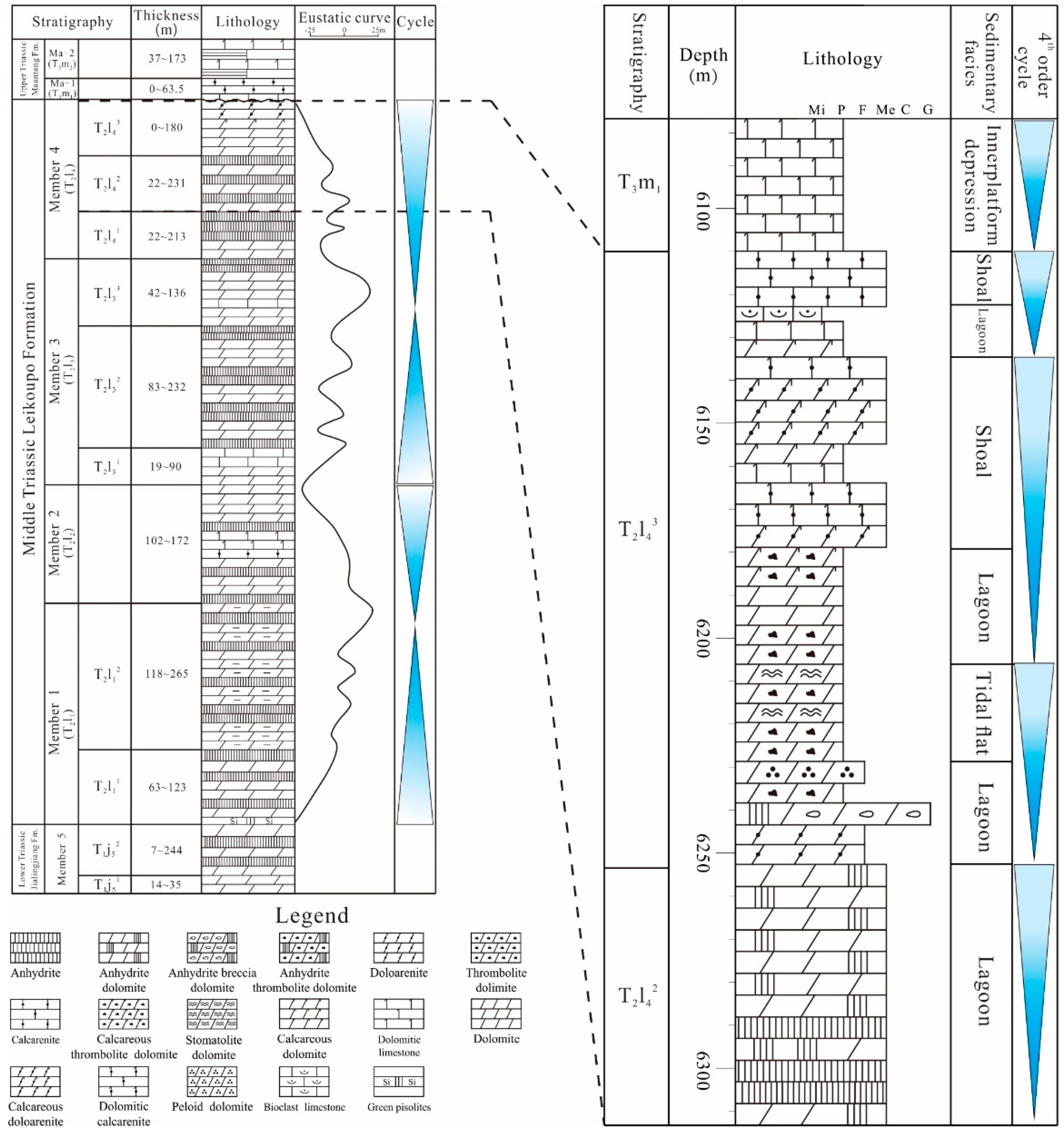 Energies 13 02293 g002 Energies 13 02293 g002