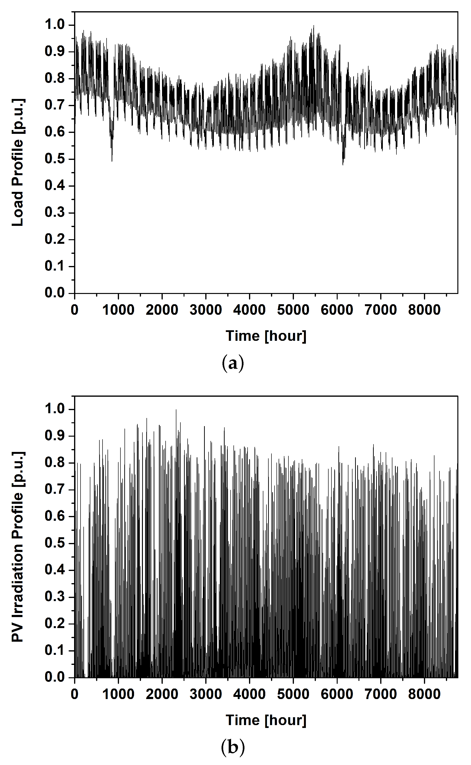 Energies 13 02294 g002 Energies 13 02294 g002