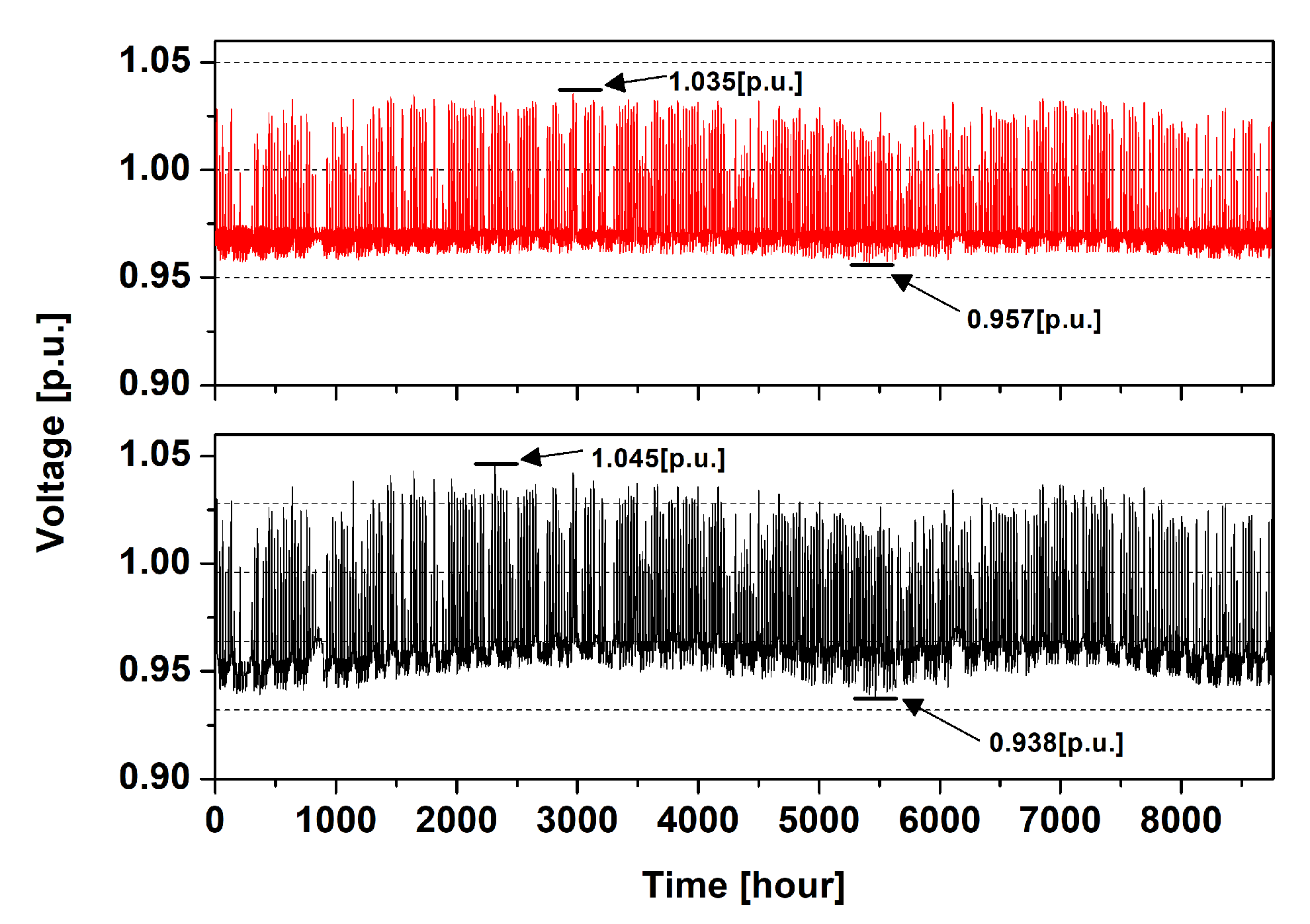 Energies 13 02294 g005 Energies 13 02294 g005