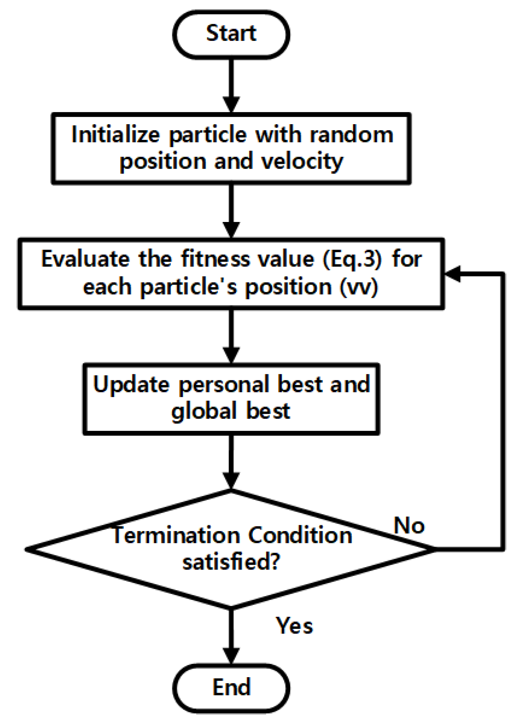 Energies 13 02294 g006 Energies 13 02294 g006