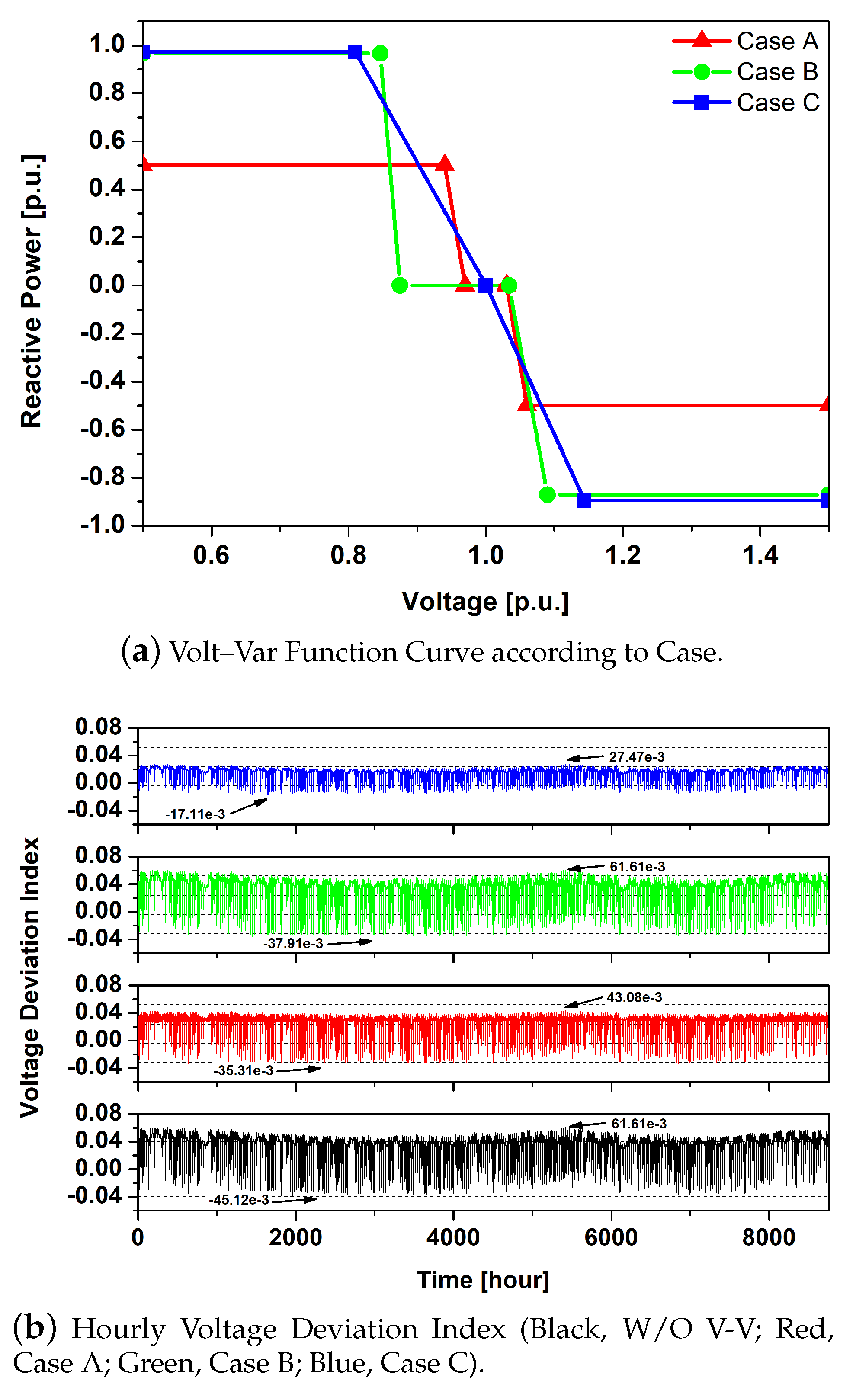 Energies 13 02294 g007 Energies 13 02294 g007