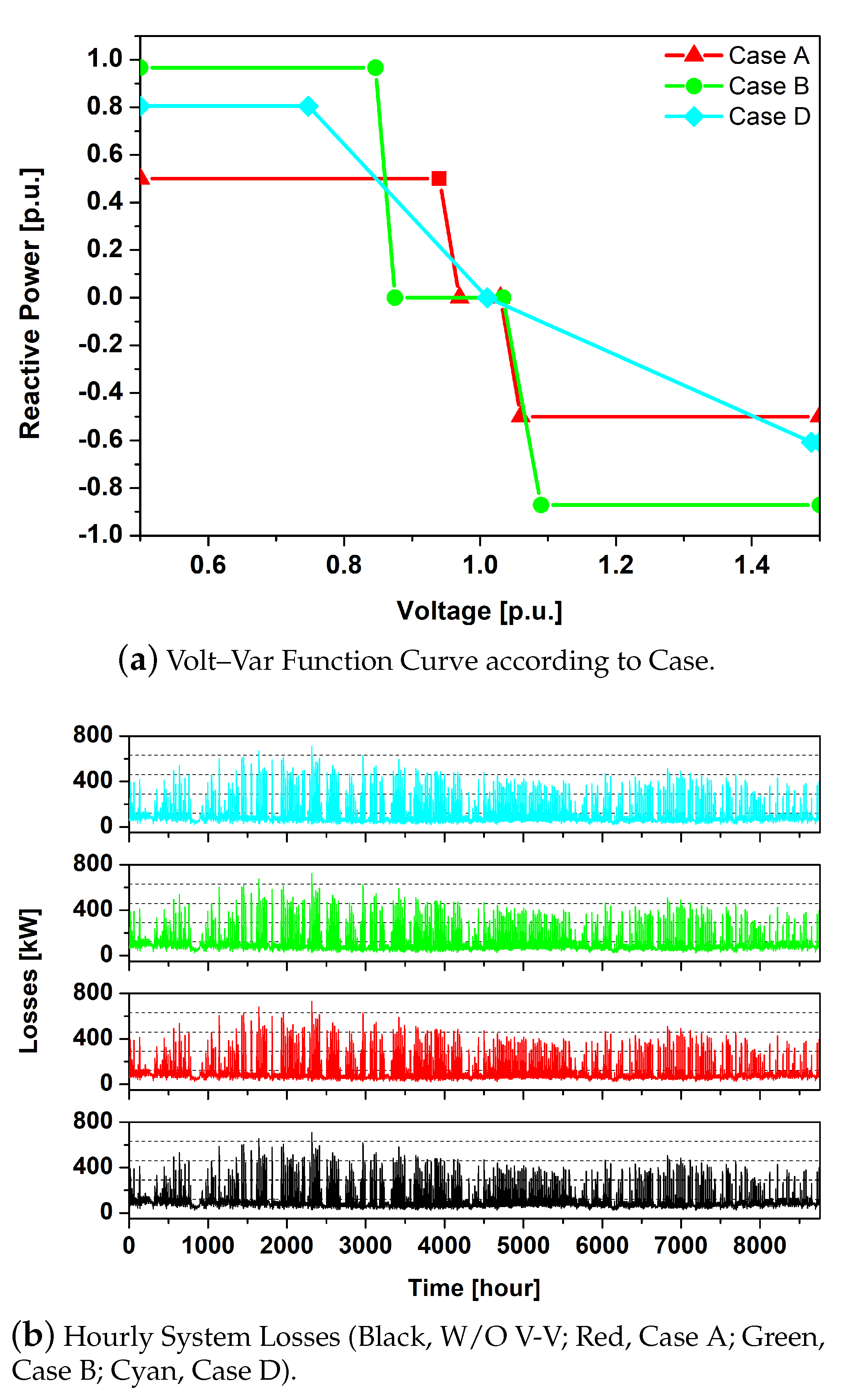 Energies 13 02294 g008 Energies 13 02294 g008
