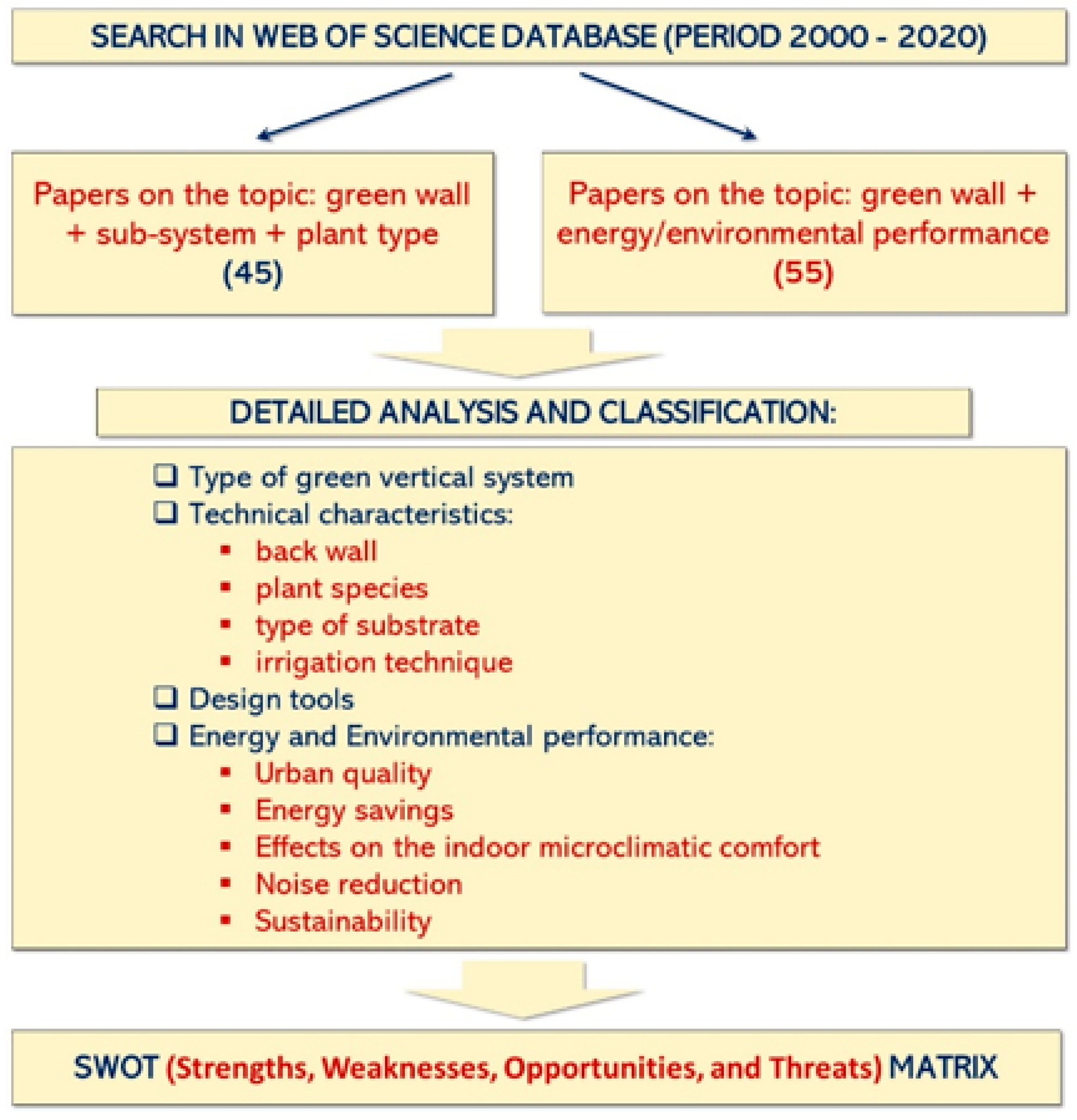 Energies 13 02296 g003 Energies 13 02296 g003