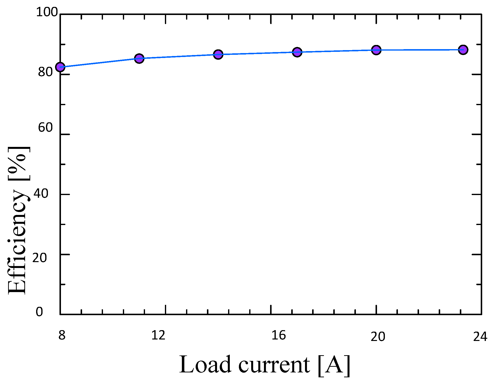 Energies 13 02298 g012 Energies 13 02298 g012