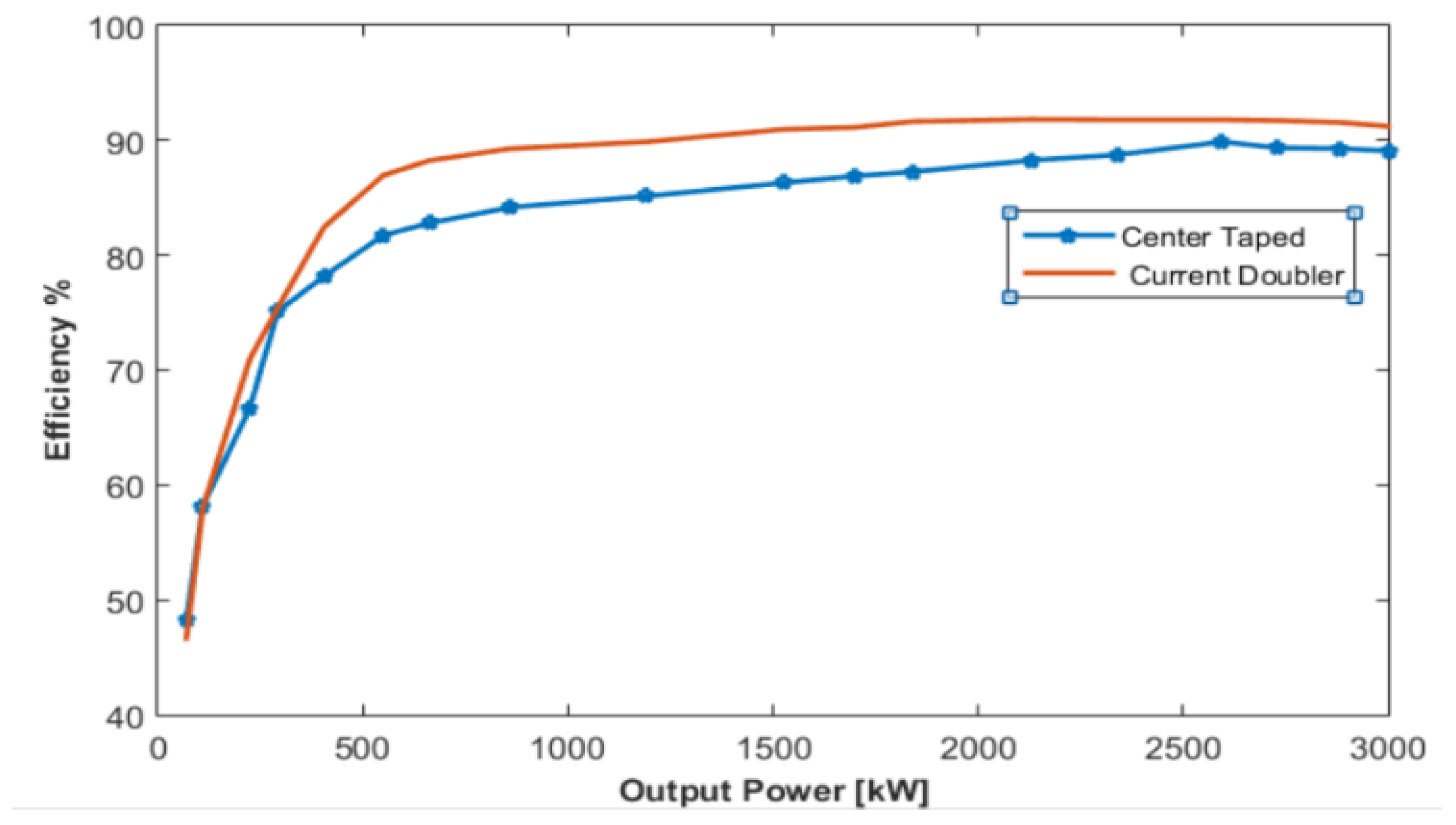Energies 13 02298 g016 Energies 13 02298 g016