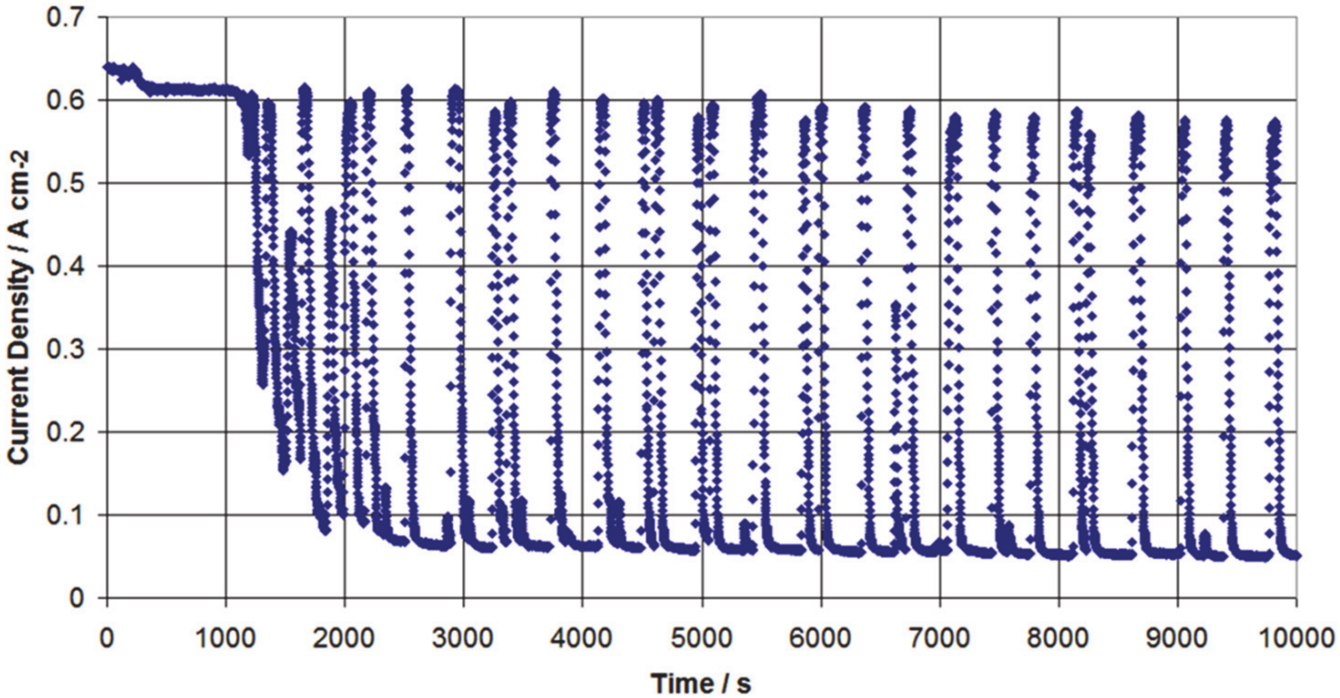 Energies 13 02301 g003 Energies 13 02301 g003