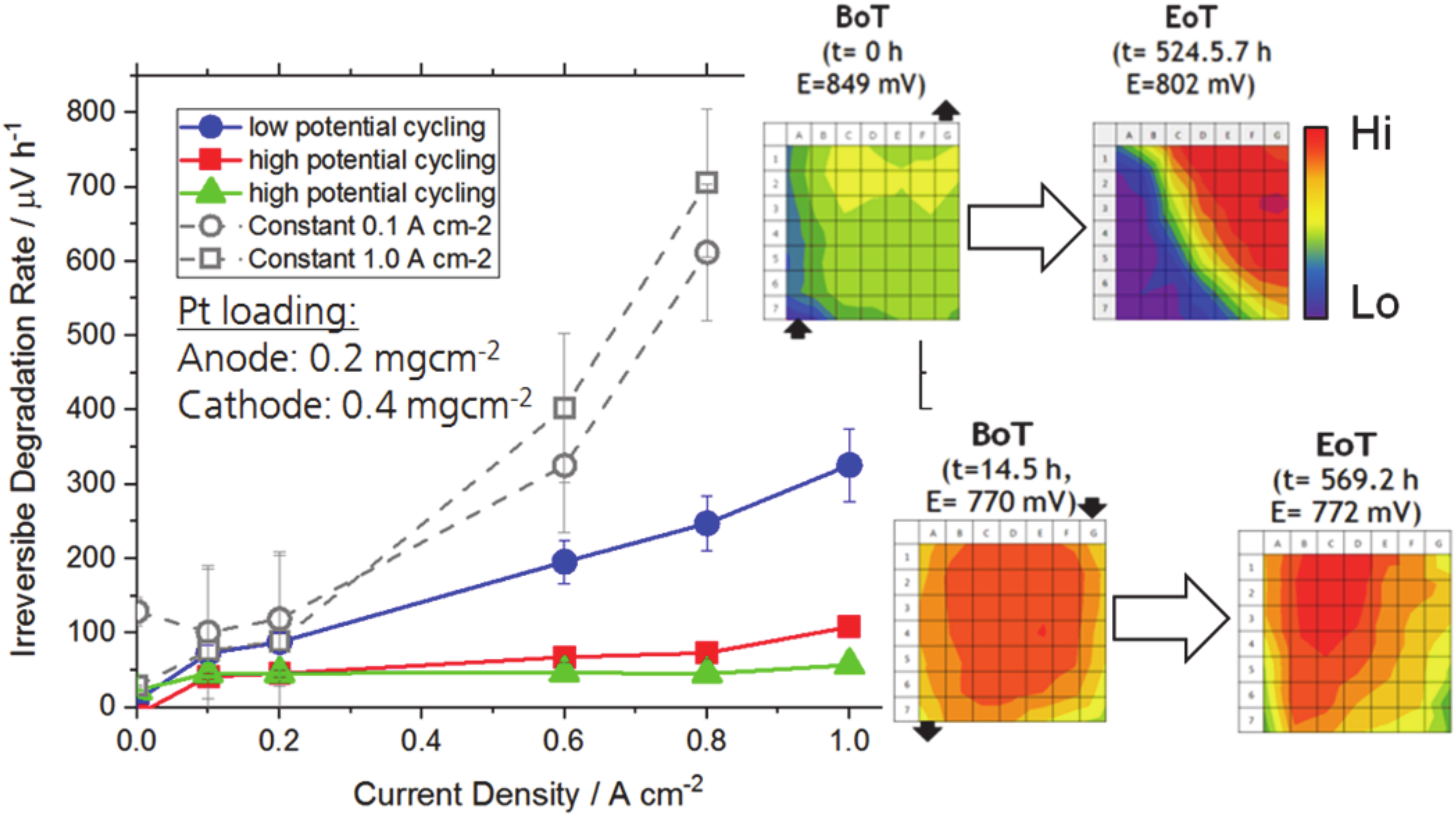 Energies 13 02301 g007 Energies 13 02301 g007
