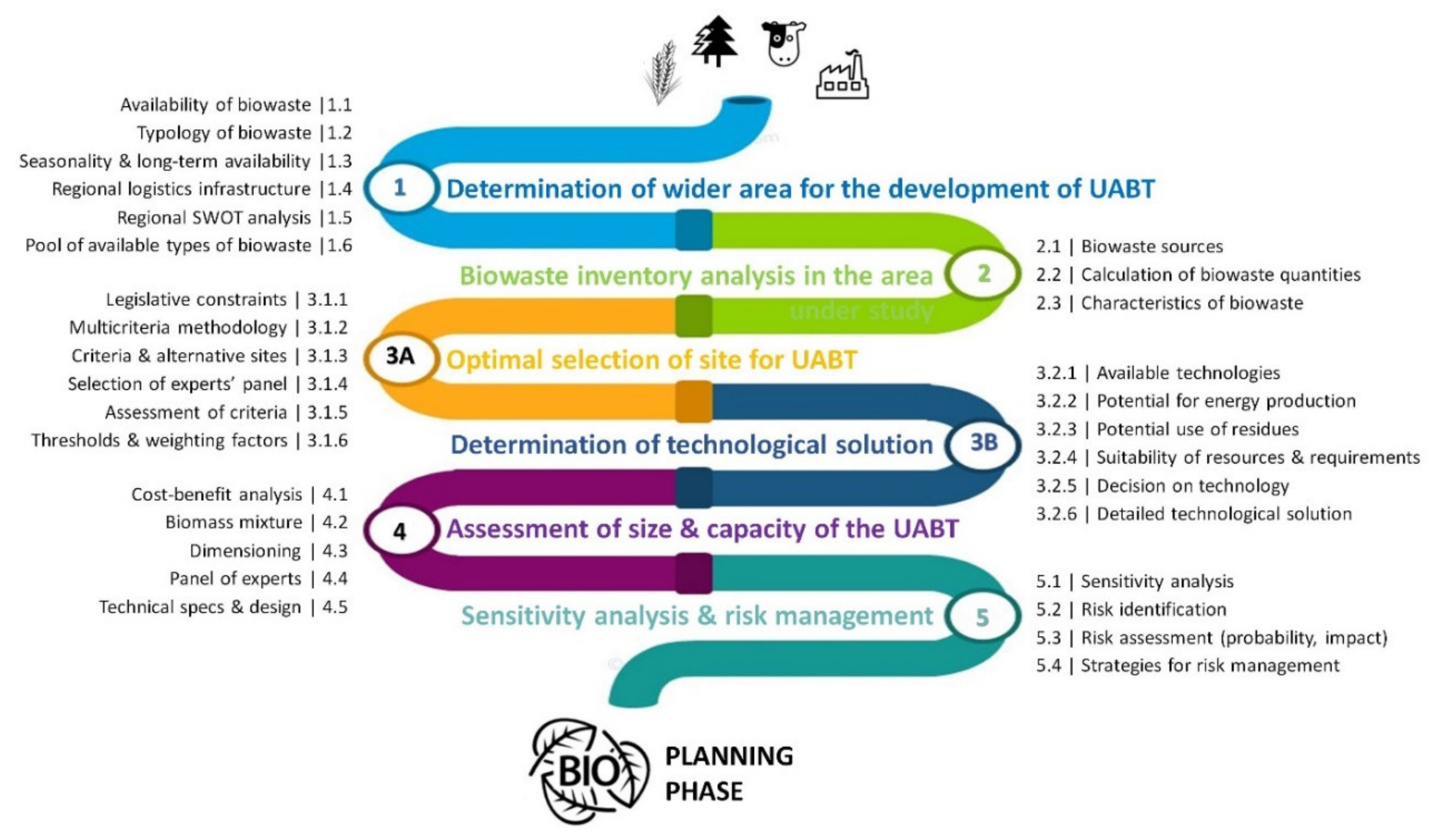 Energies 13 02306 g001