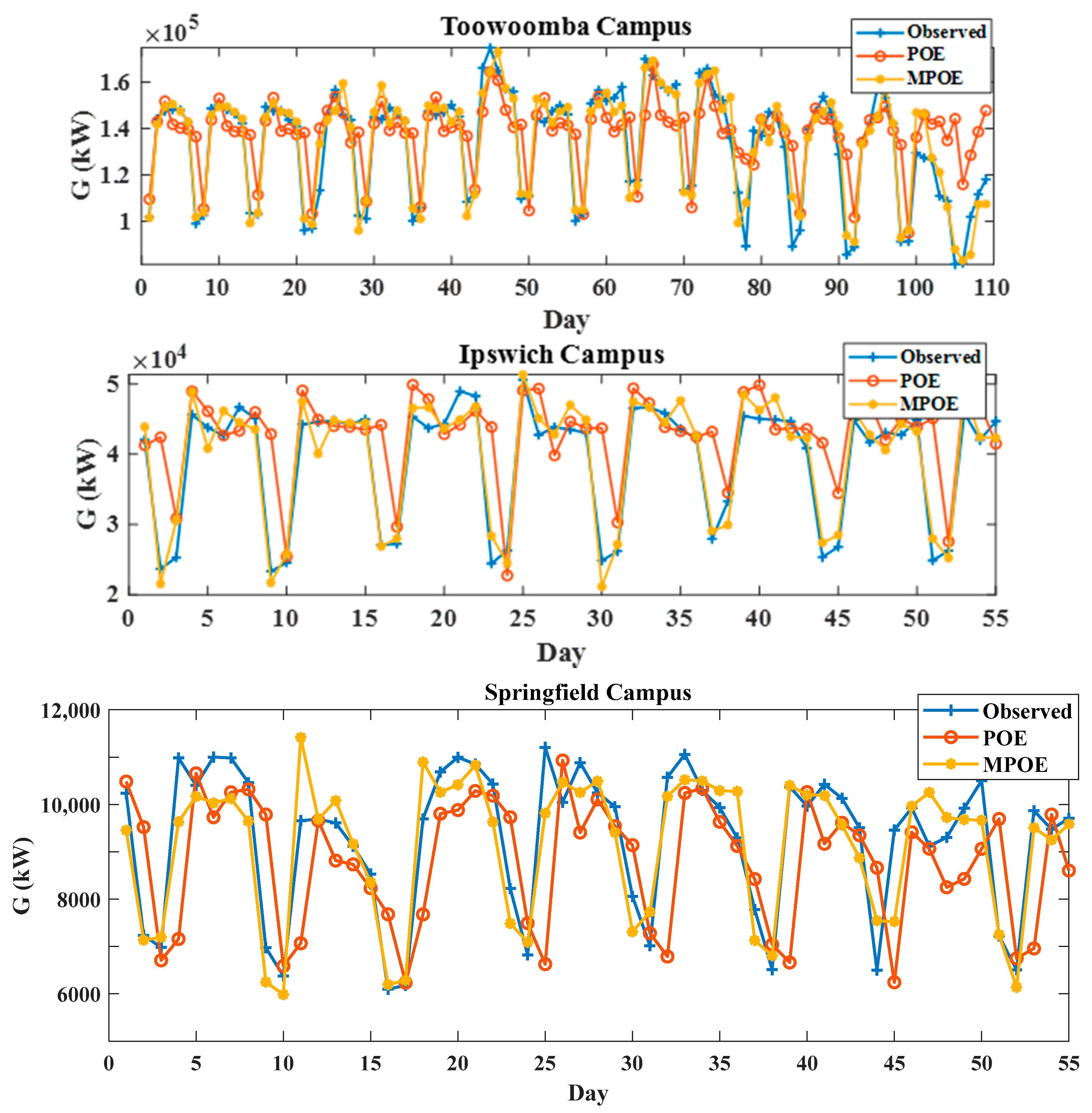 Energies 13 02307 g005