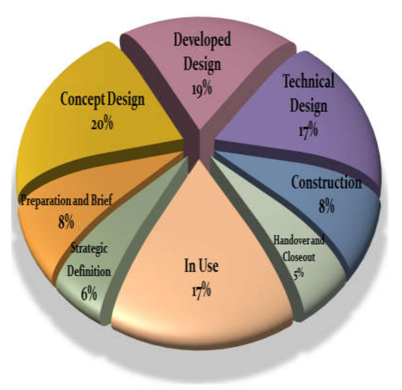 Energies 13 02308 g007