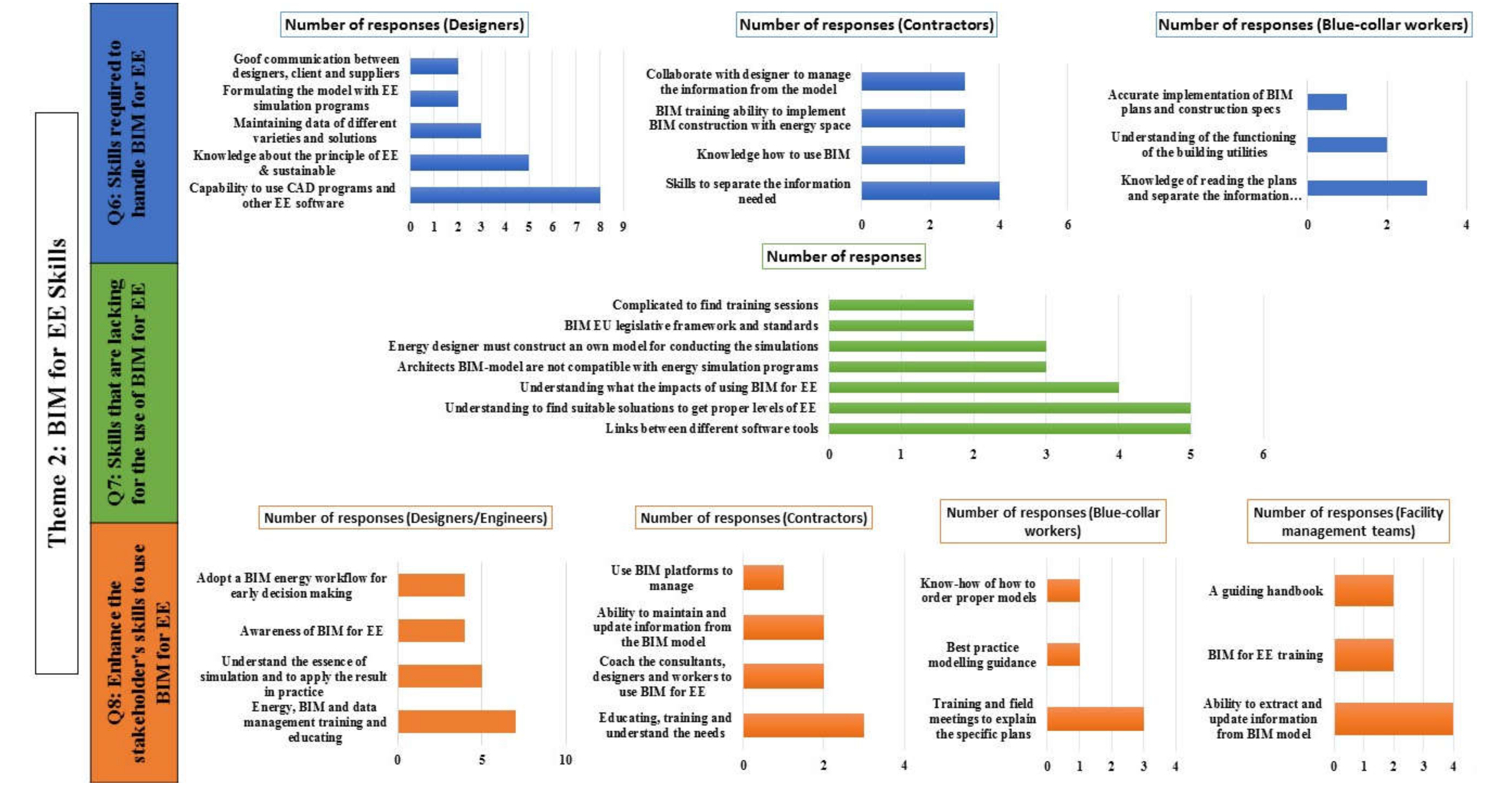 Energies 13 02308 g011