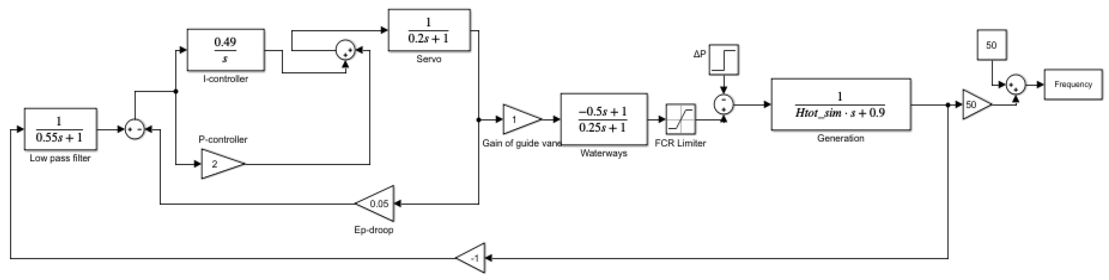Energies 13 02309 g002