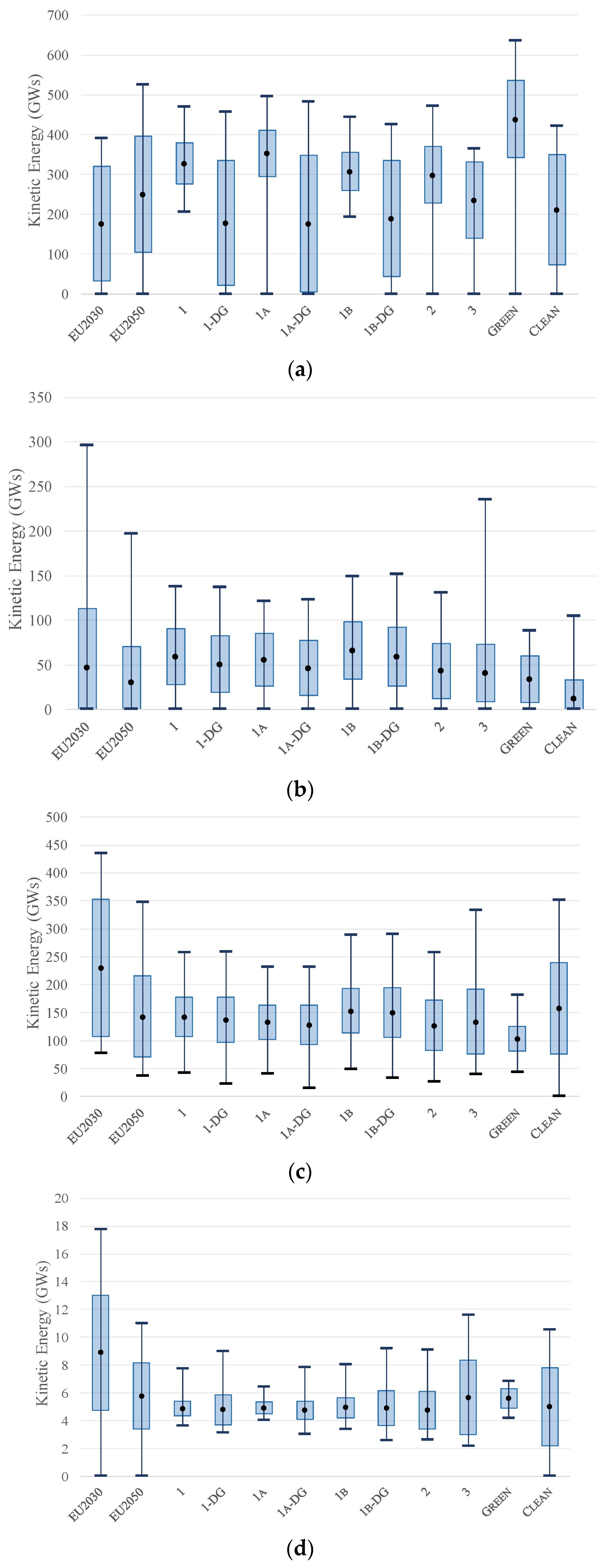 Energies 13 02309 g006a