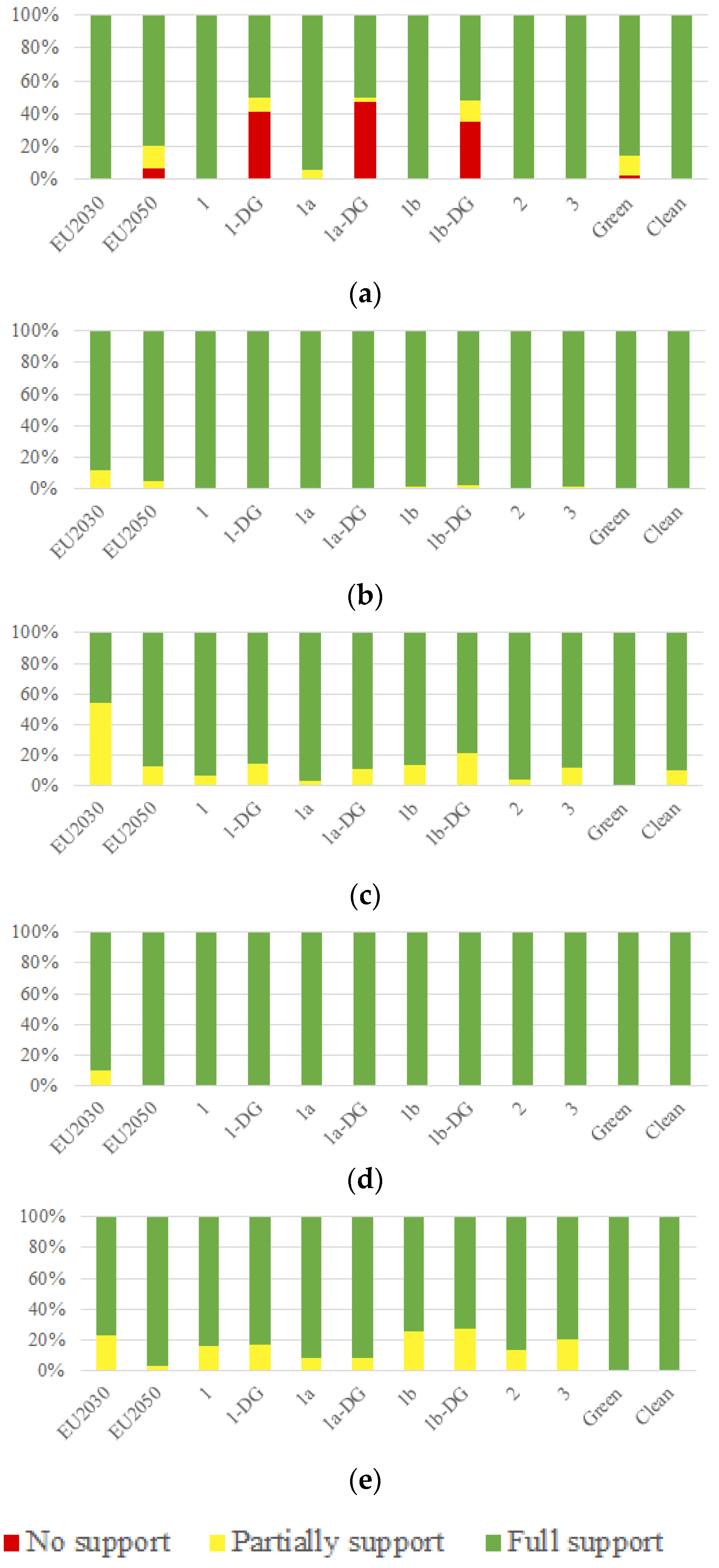 Energies 13 02309 g007