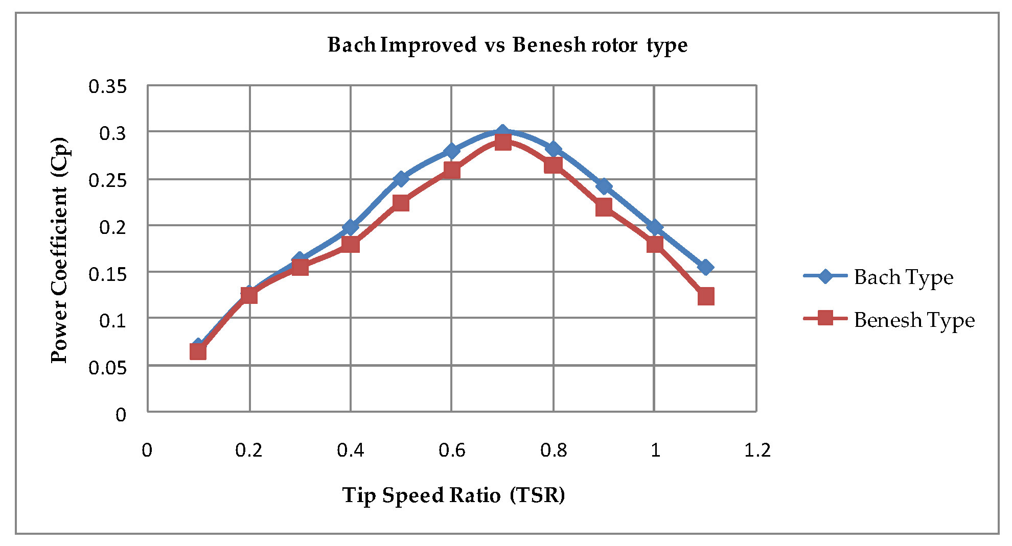 Energies 13 02311 g004