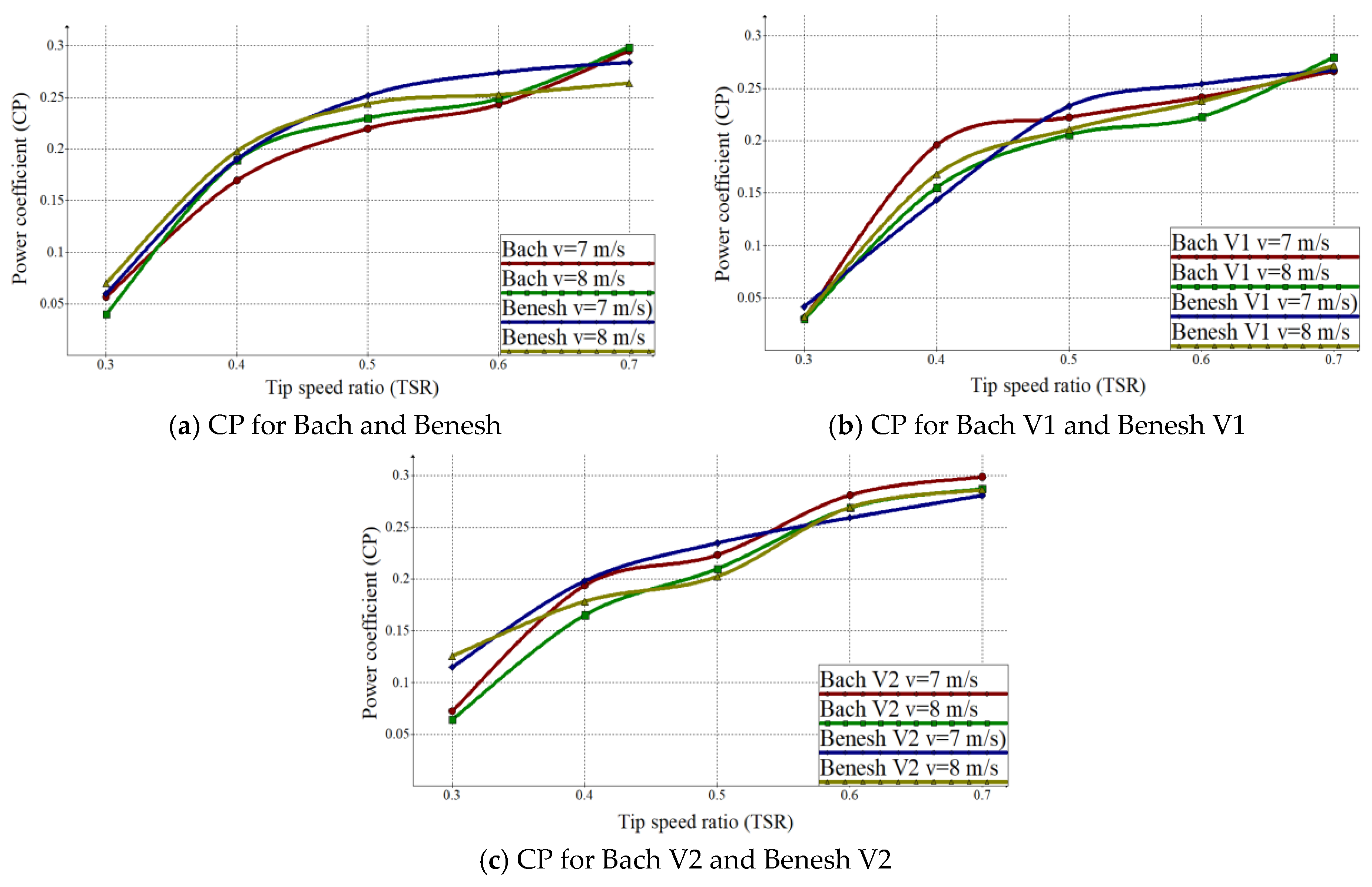 Energies 13 02311 g009