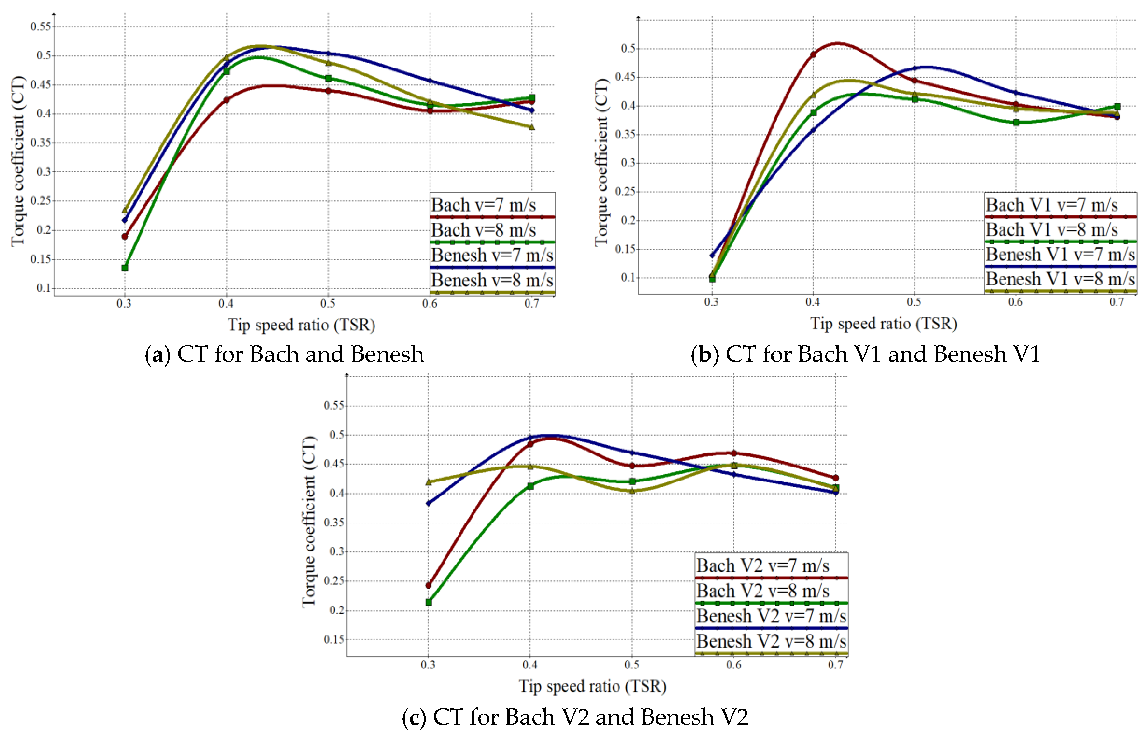 Energies 13 02311 g010