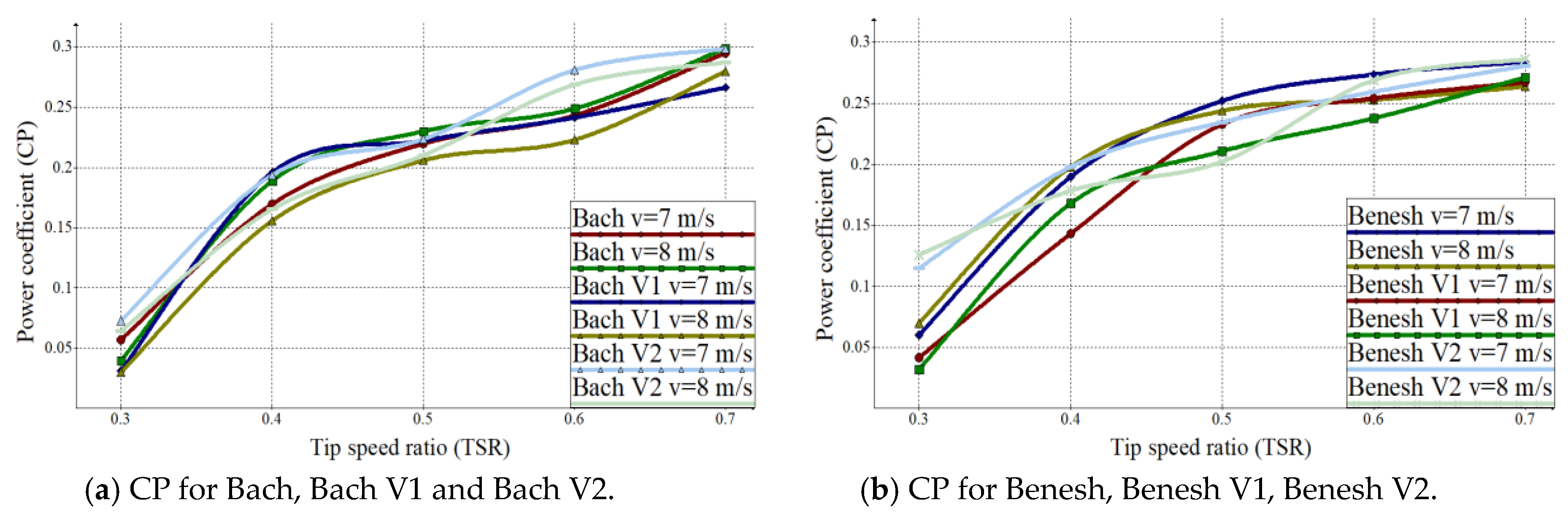 Energies 13 02311 g011