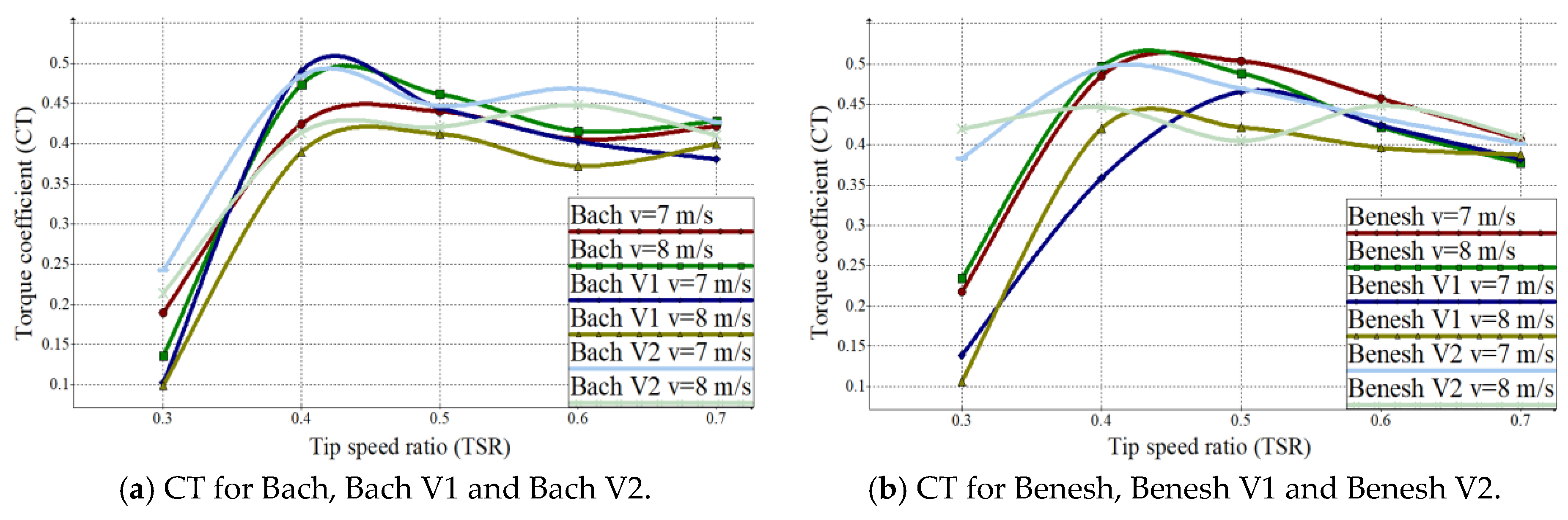 Energies 13 02311 g012