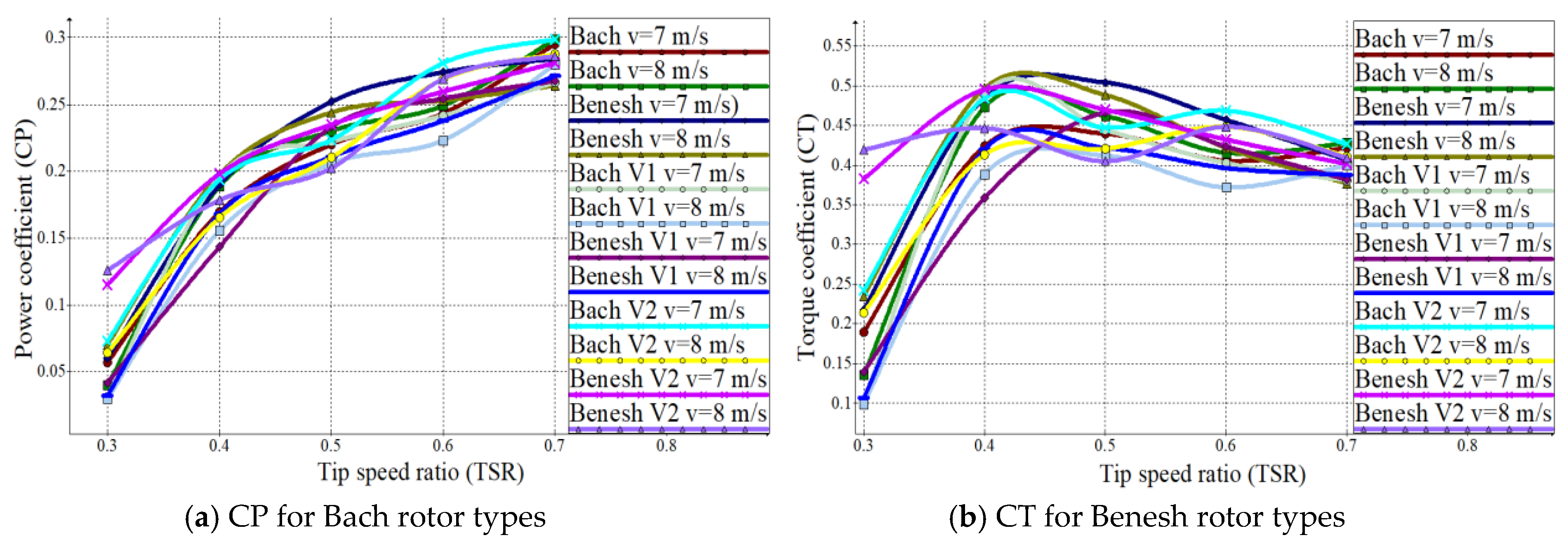 Energies 13 02311 g013