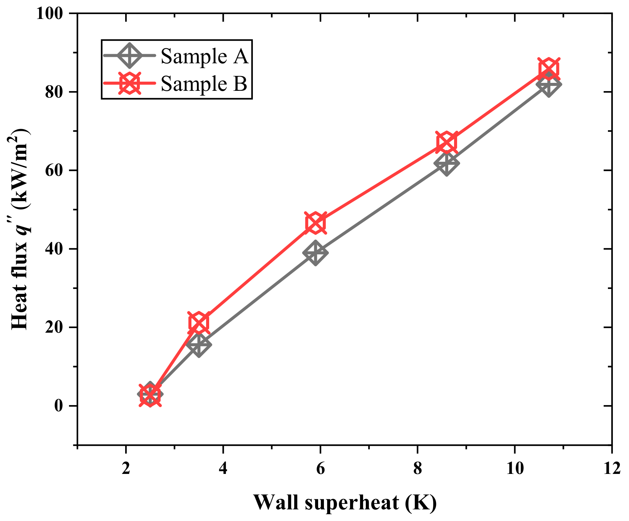 Energies 13 02313 g004 Energies 13 02313 g004