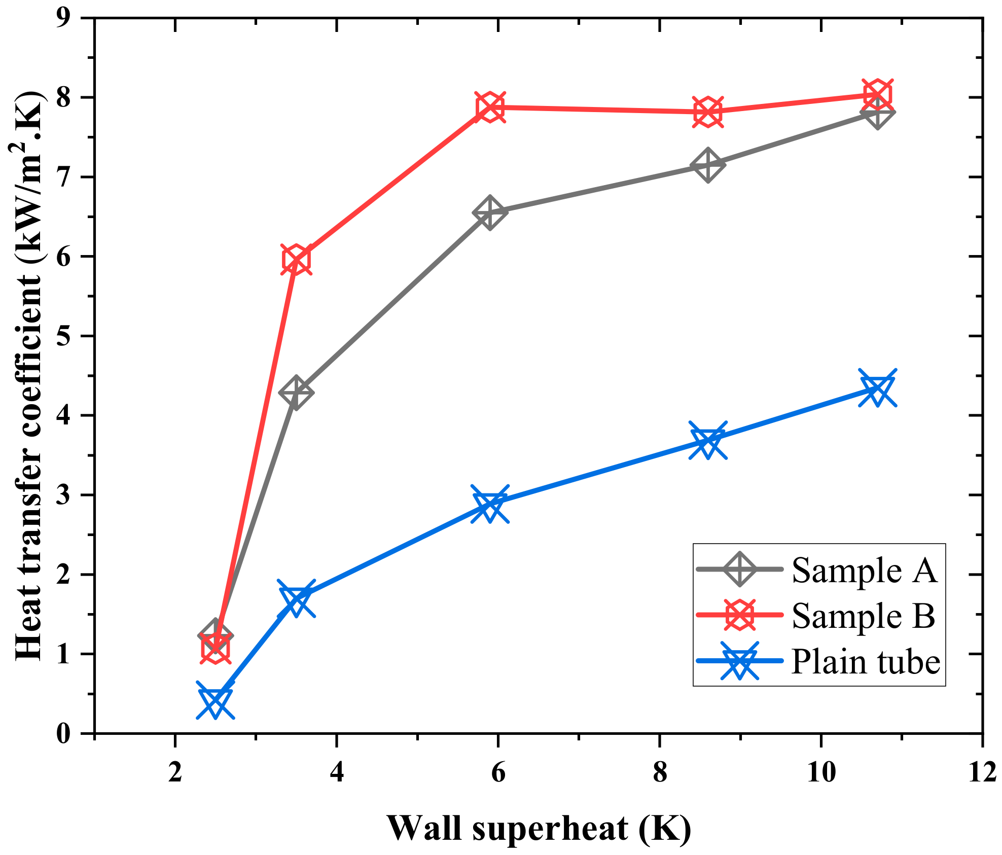 Energies 13 02313 g007 Energies 13 02313 g007