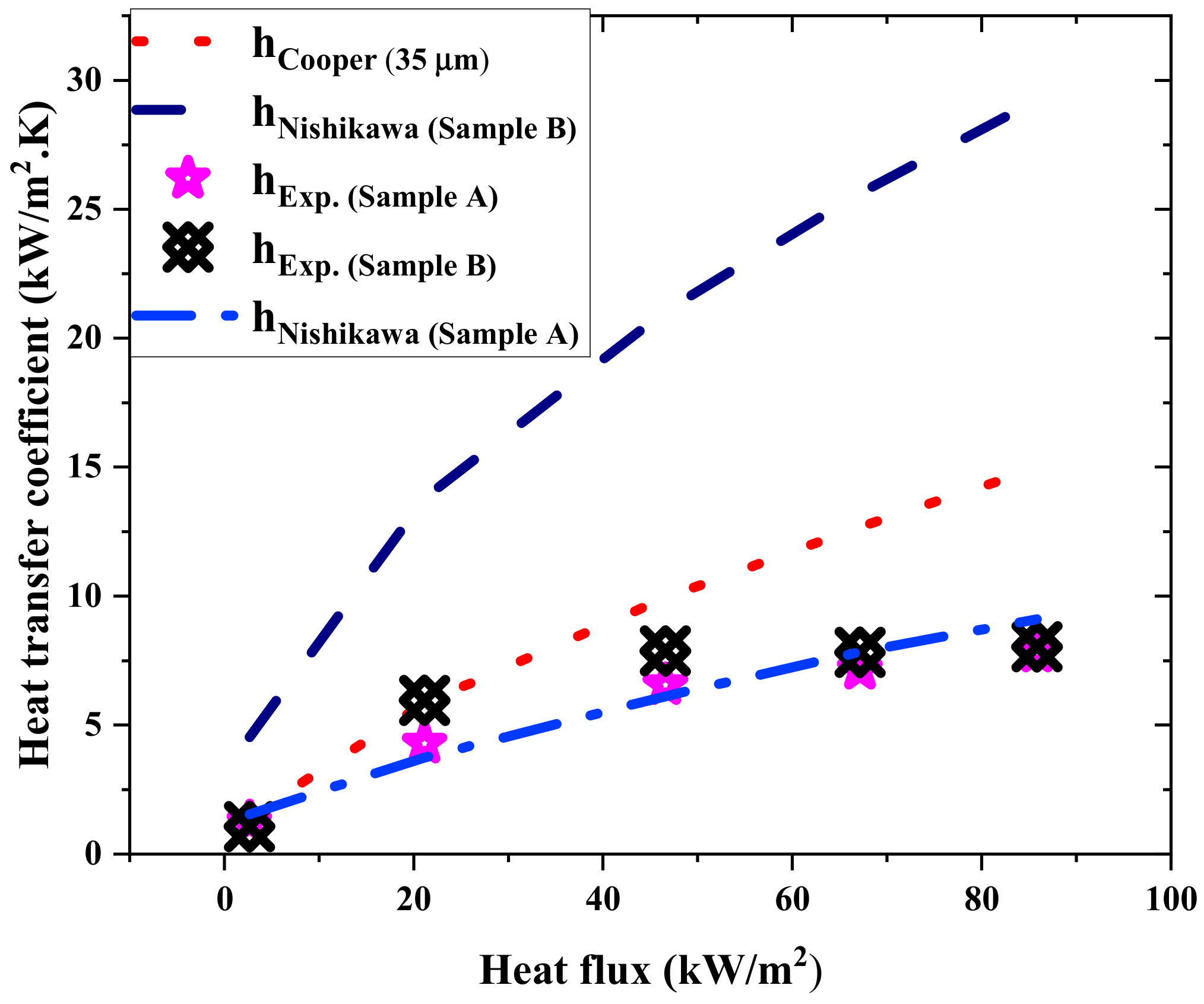 Energies 13 02313 g008 Energies 13 02313 g008