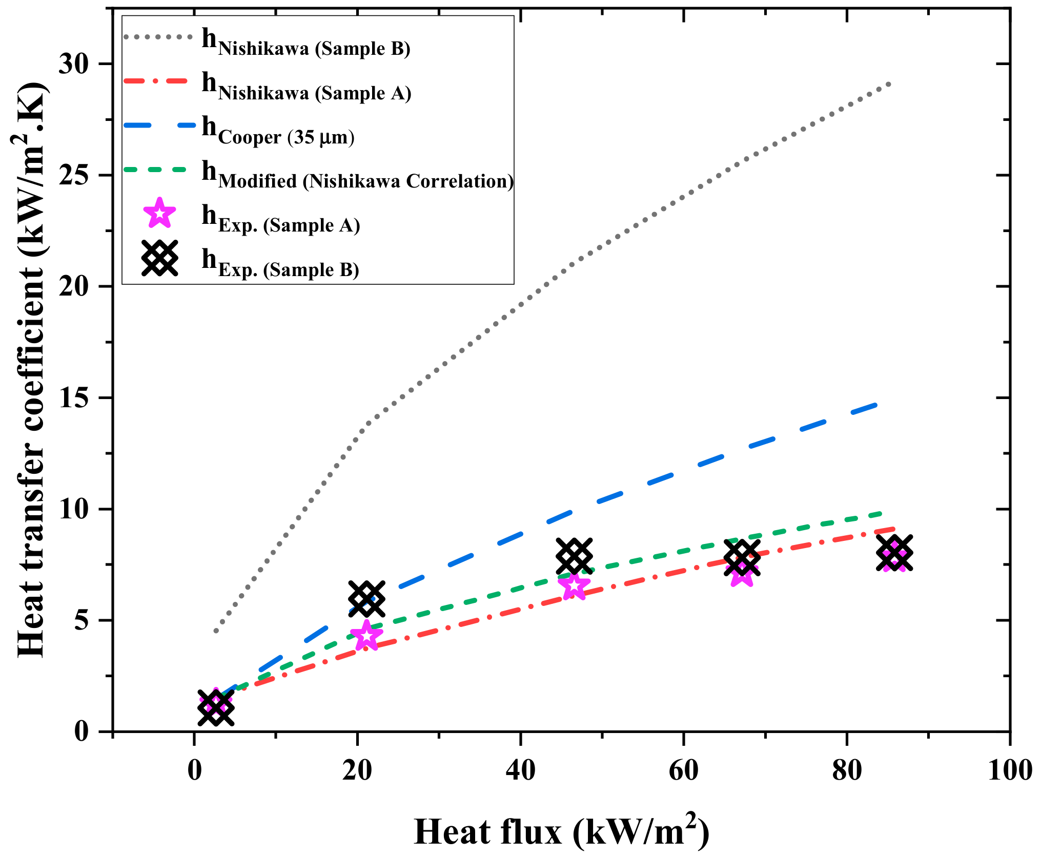Energies 13 02313 g009 Energies 13 02313 g009