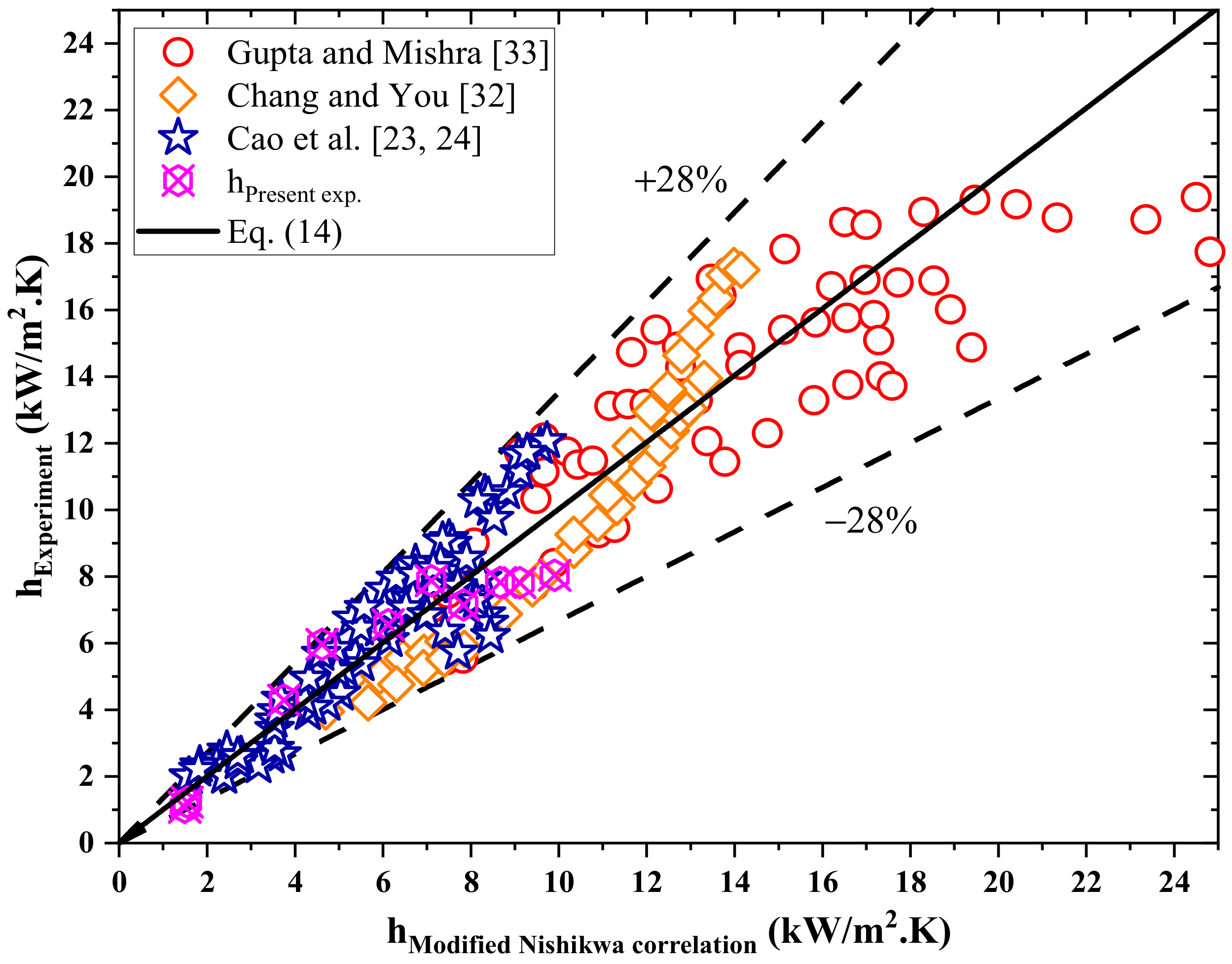 Energies 13 02313 g010 Energies 13 02313 g010
