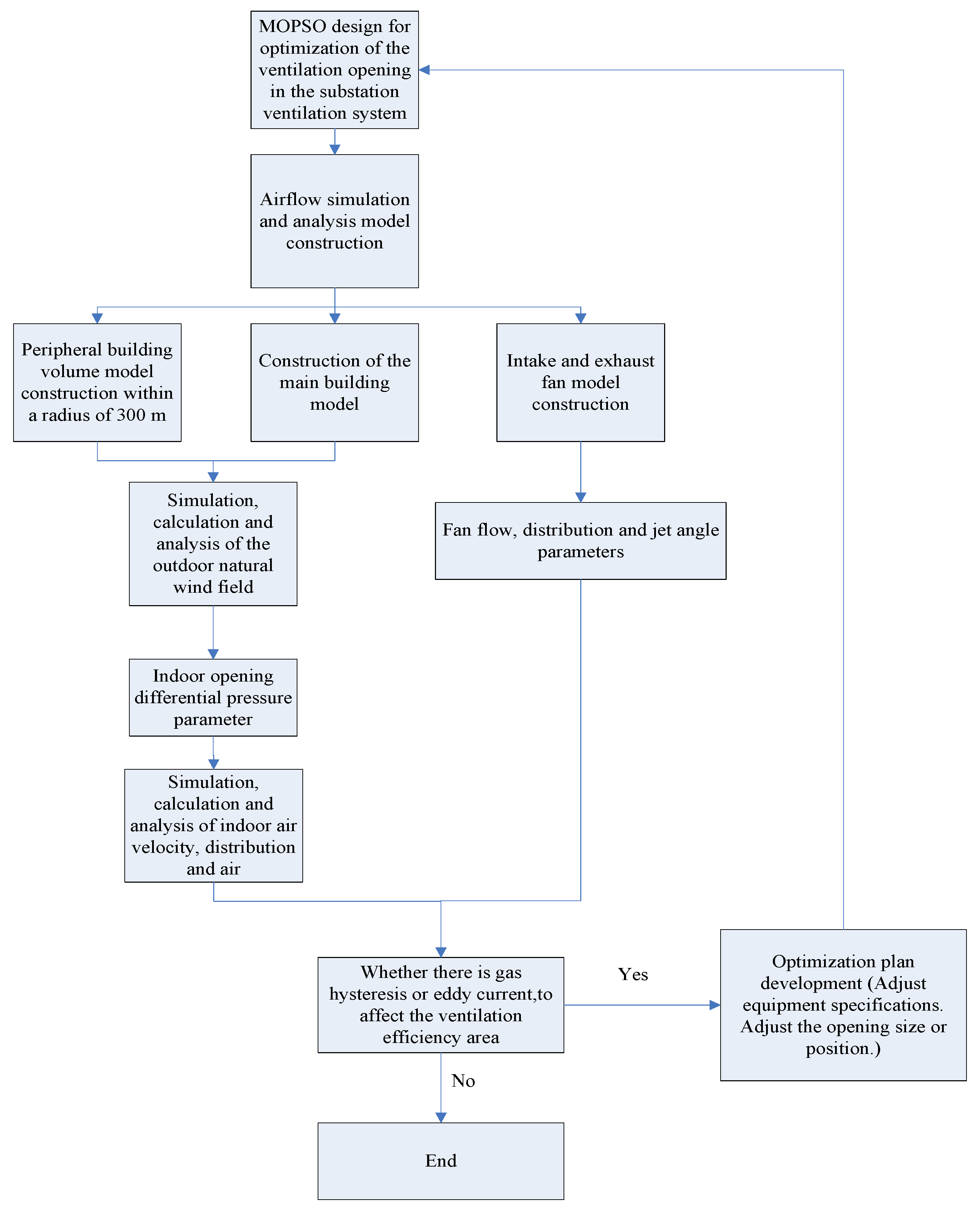 Energies 13 02314 g001