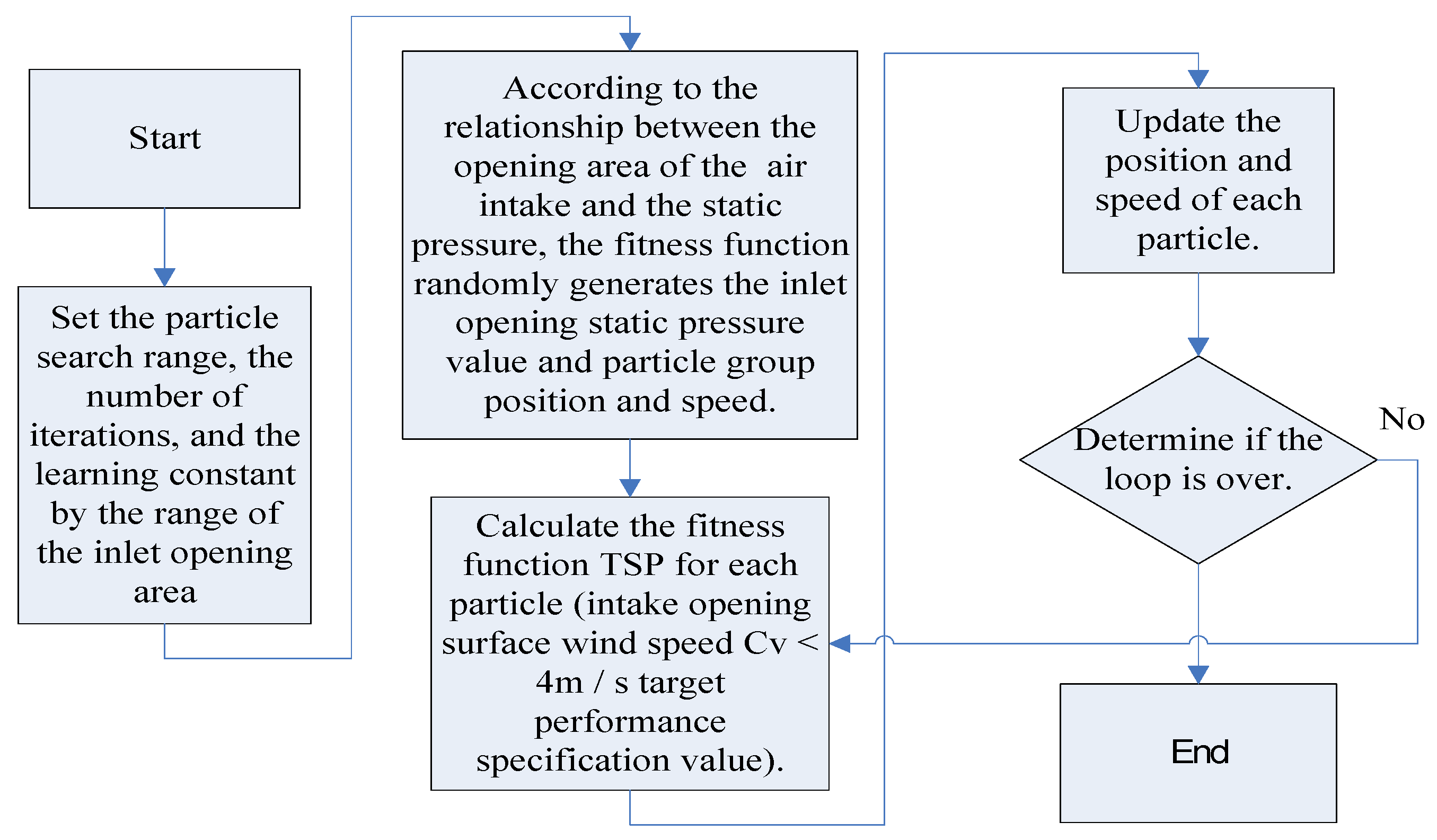Energies 13 02314 g002