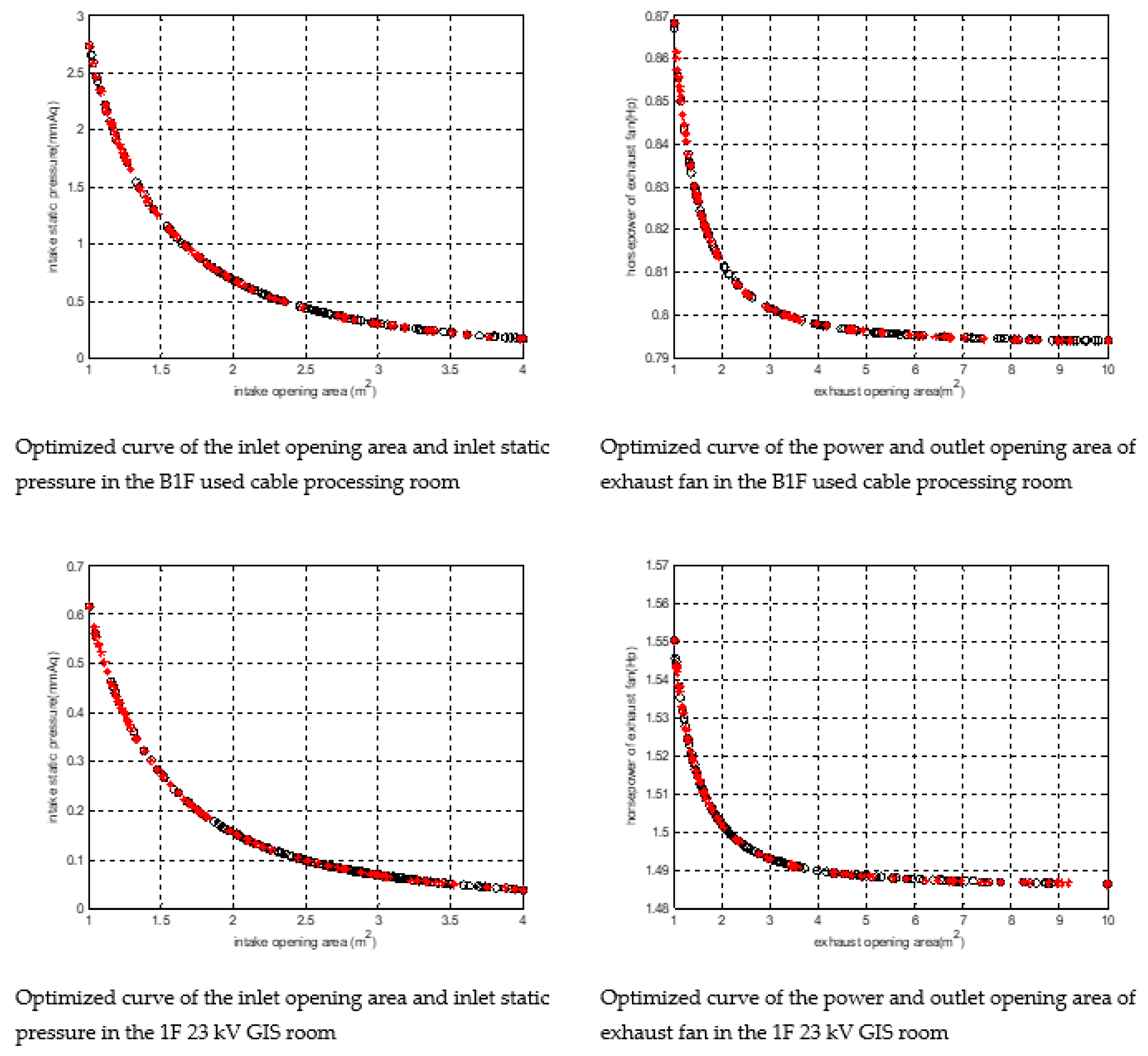 Energies 13 02314 g004