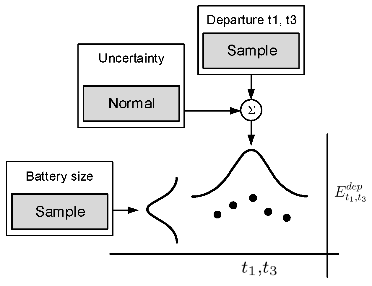 Energies 13 02315 g007