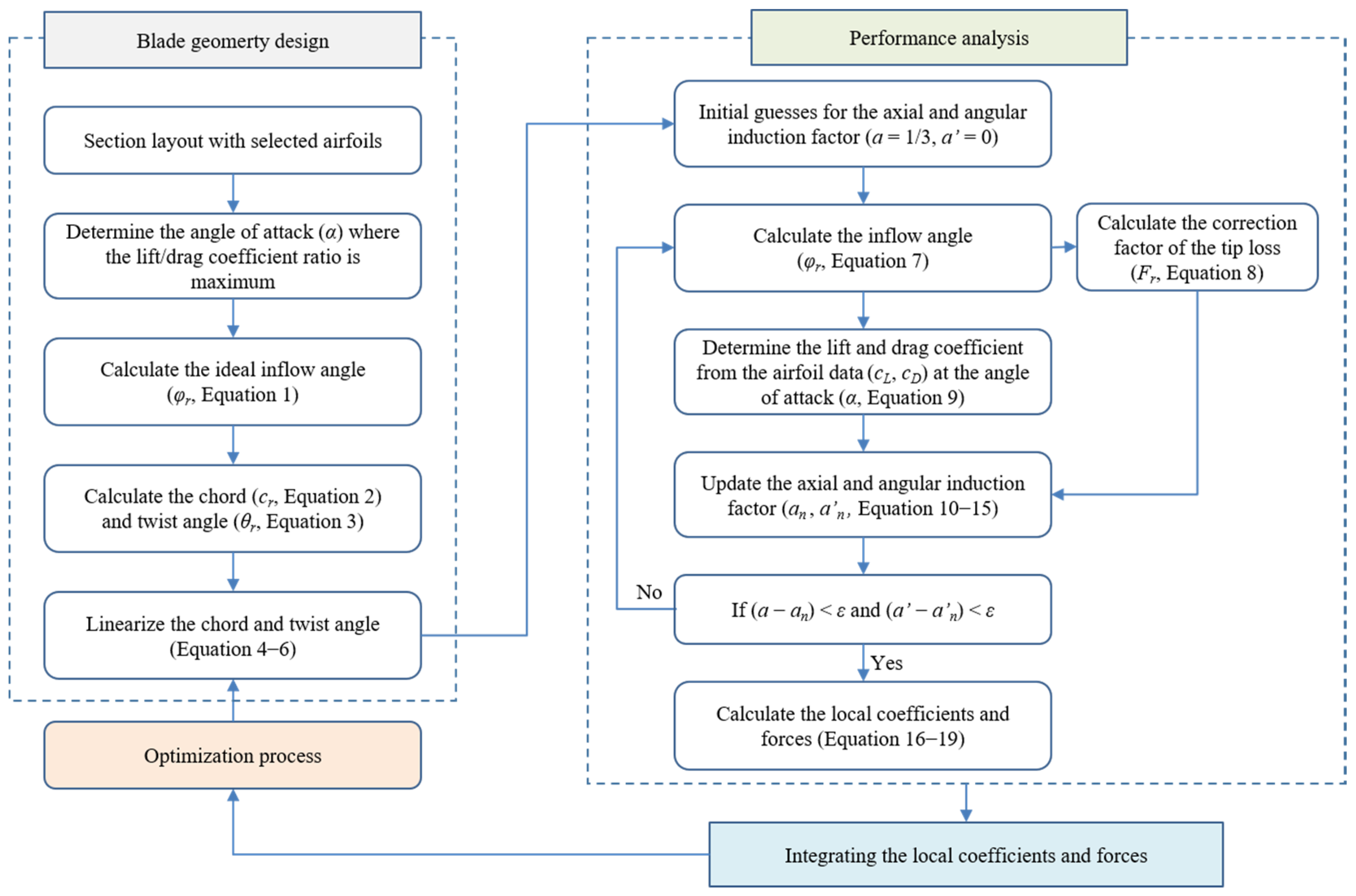 Energies 13 02320 g001