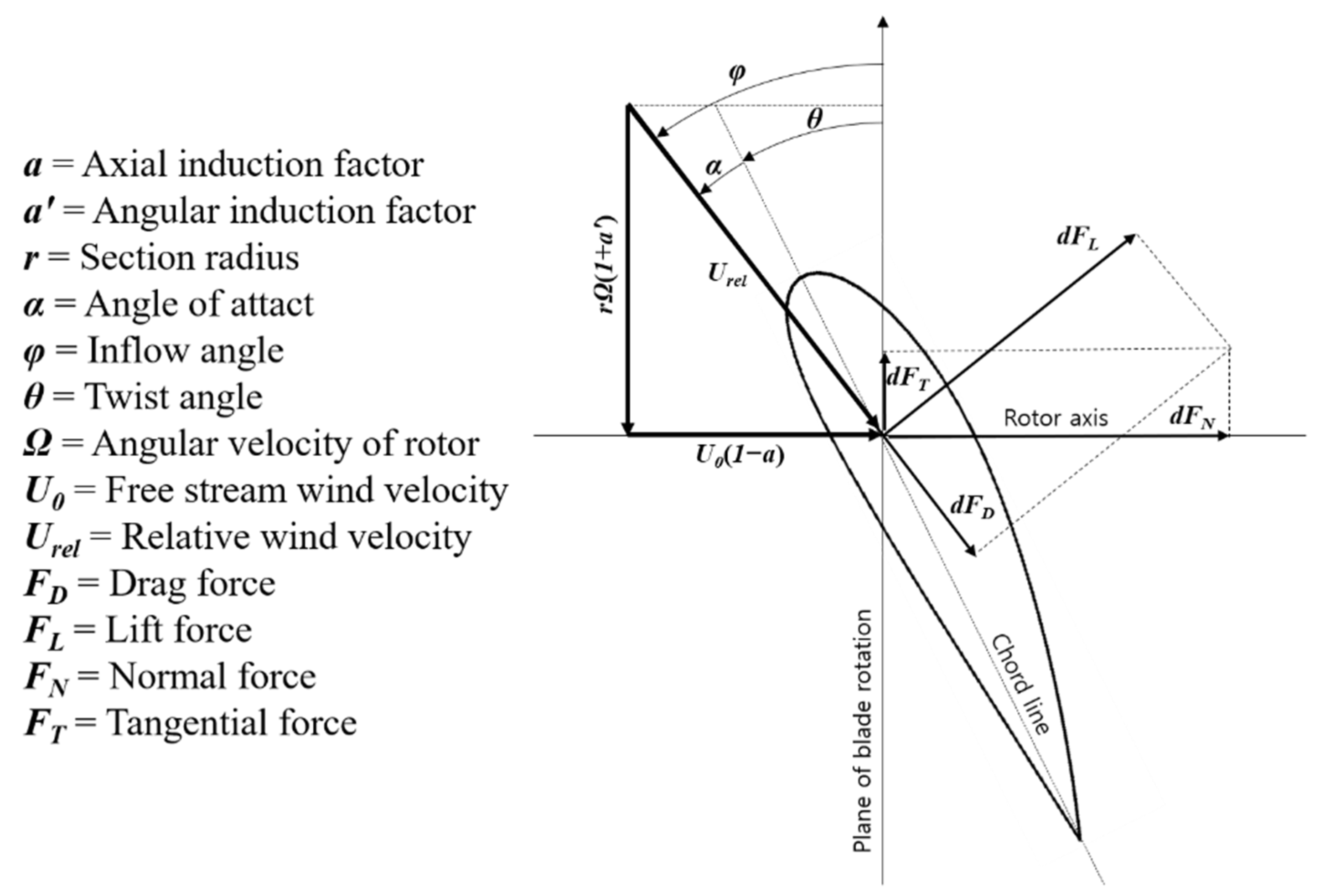 Energies 13 02320 g002
