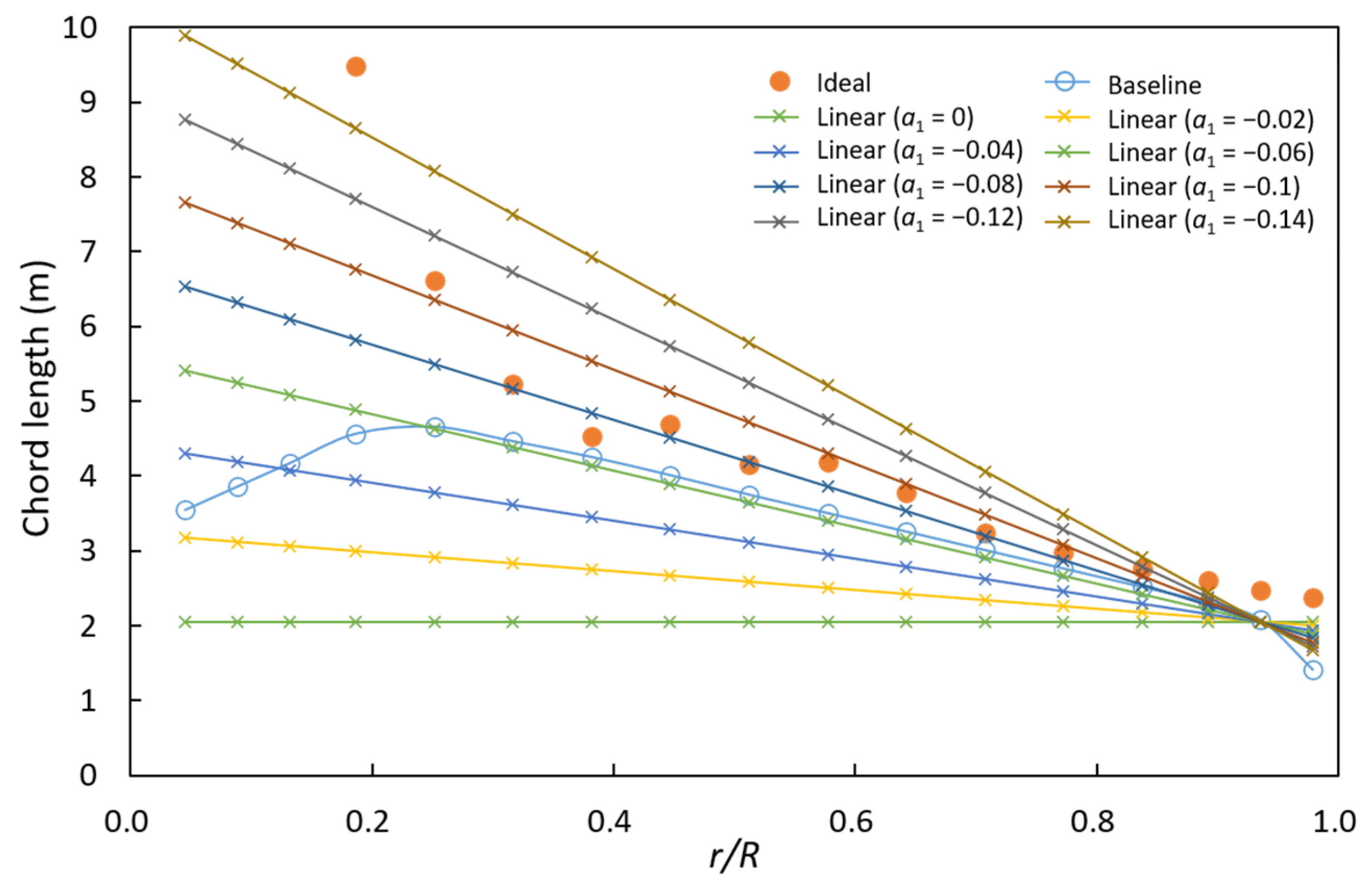 Energies 13 02320 g005