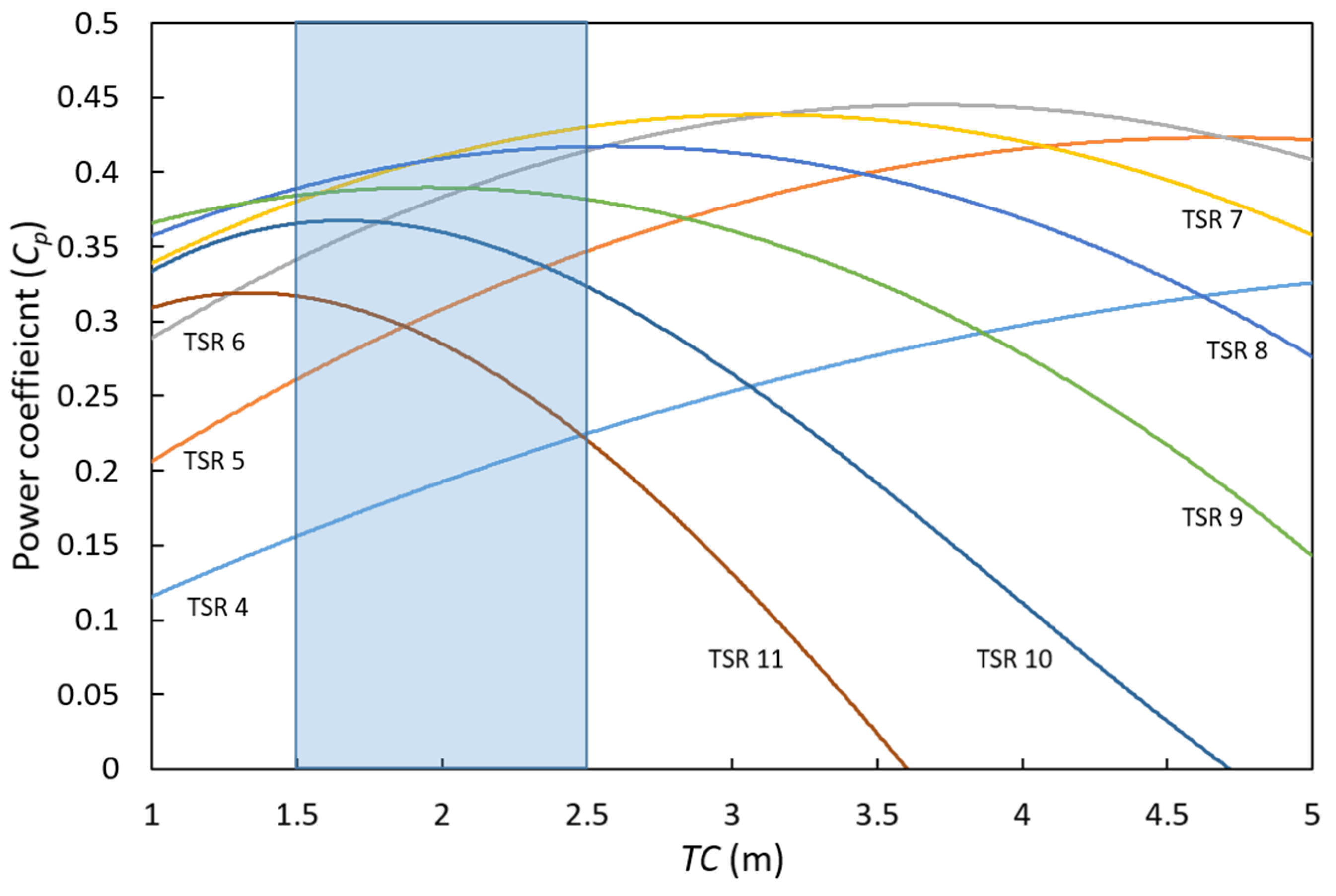 Energies 13 02320 g007