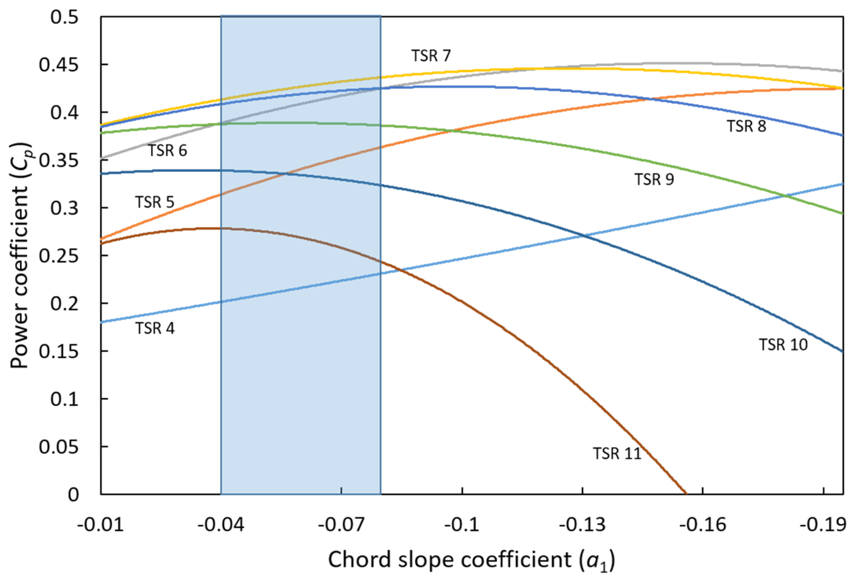 Energies 13 02320 g008