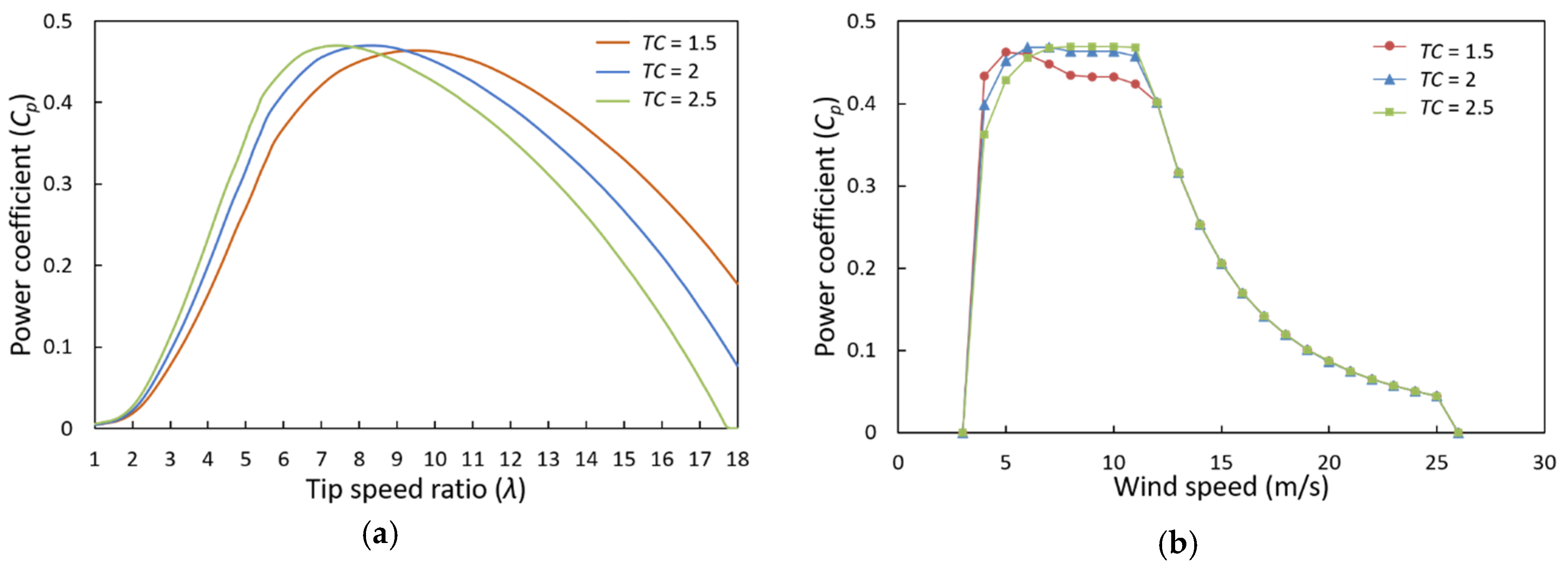 Energies 13 02320 g010