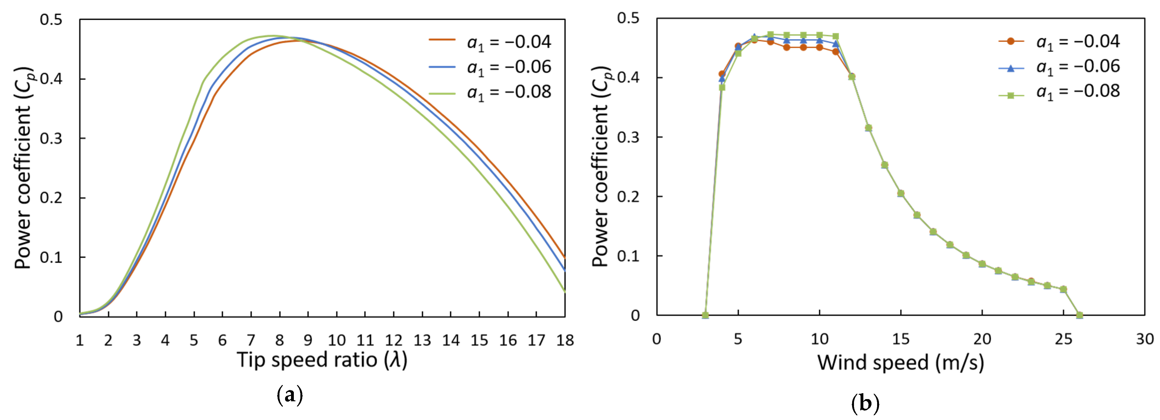 Energies 13 02320 g011