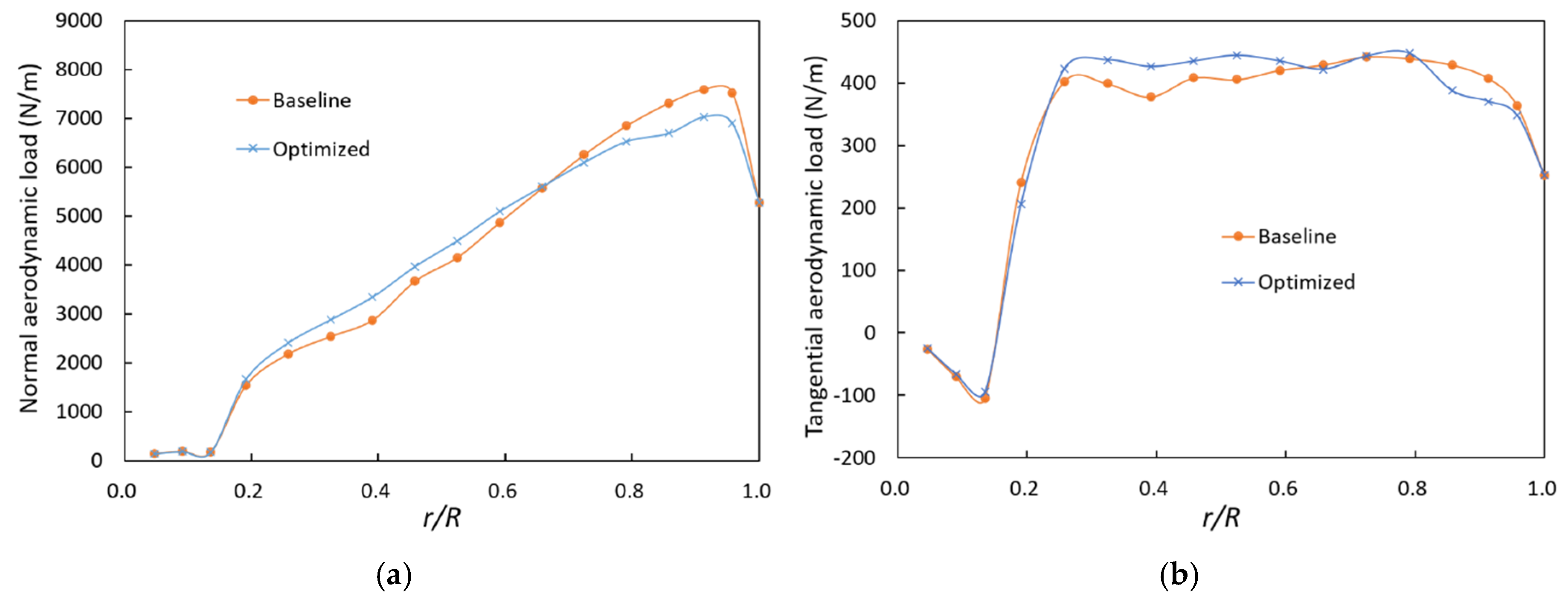 Energies 13 02320 g016